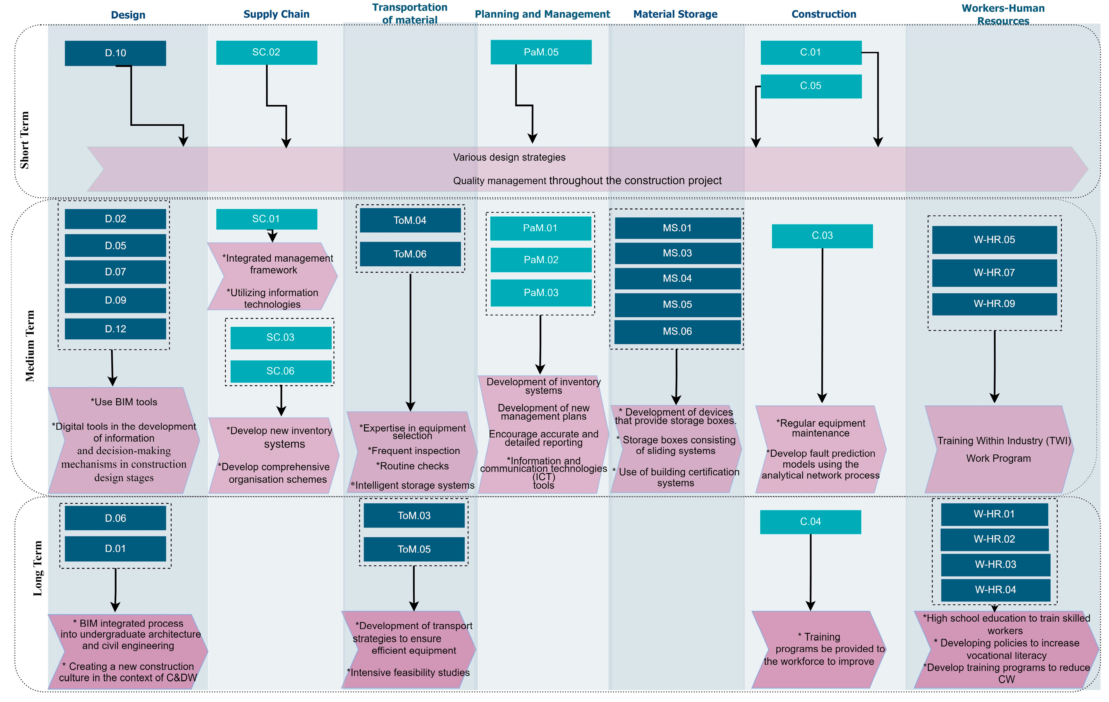 Sustainability 16 05057 g002