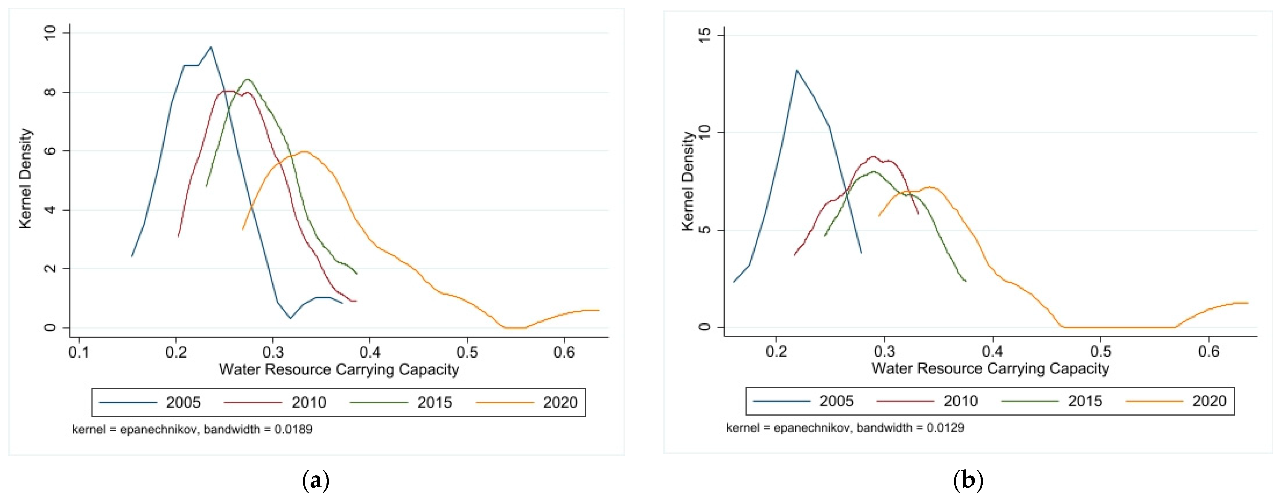 Sustainability 16 05059 g002a