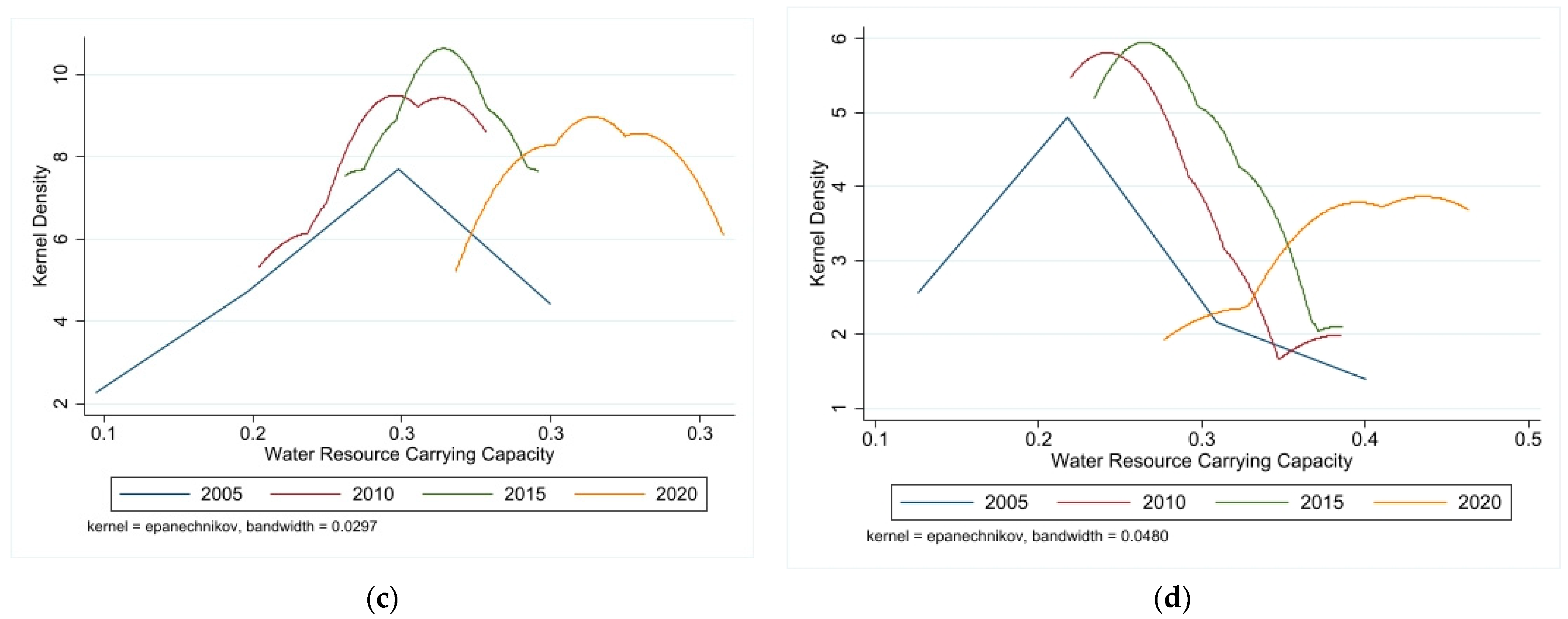 Sustainability 16 05059 g002b