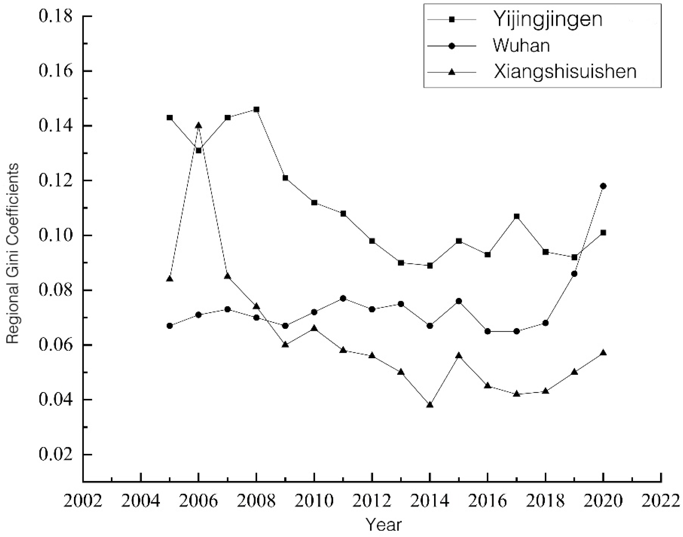 Sustainability 16 05059 g005