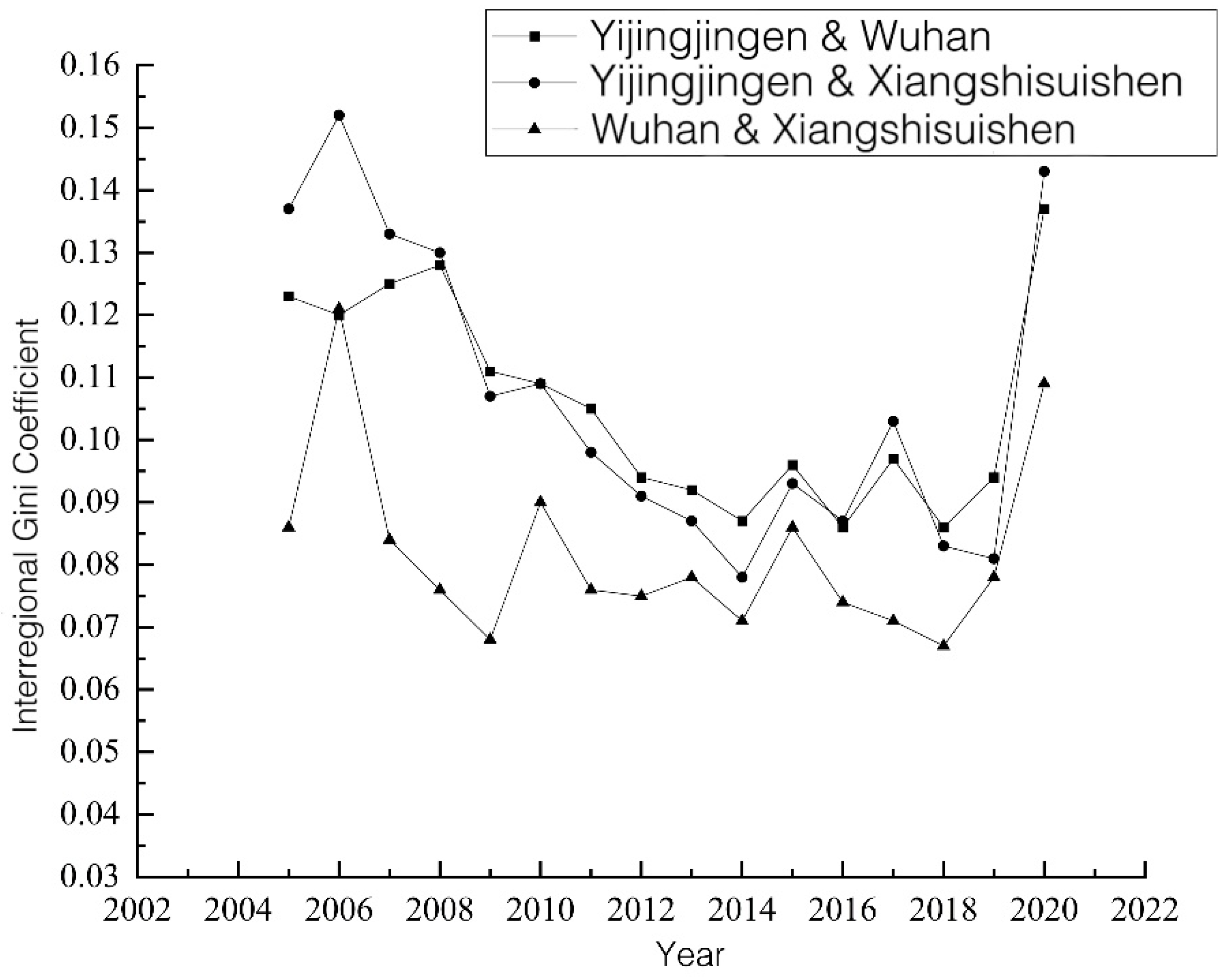 Sustainability 16 05059 g006