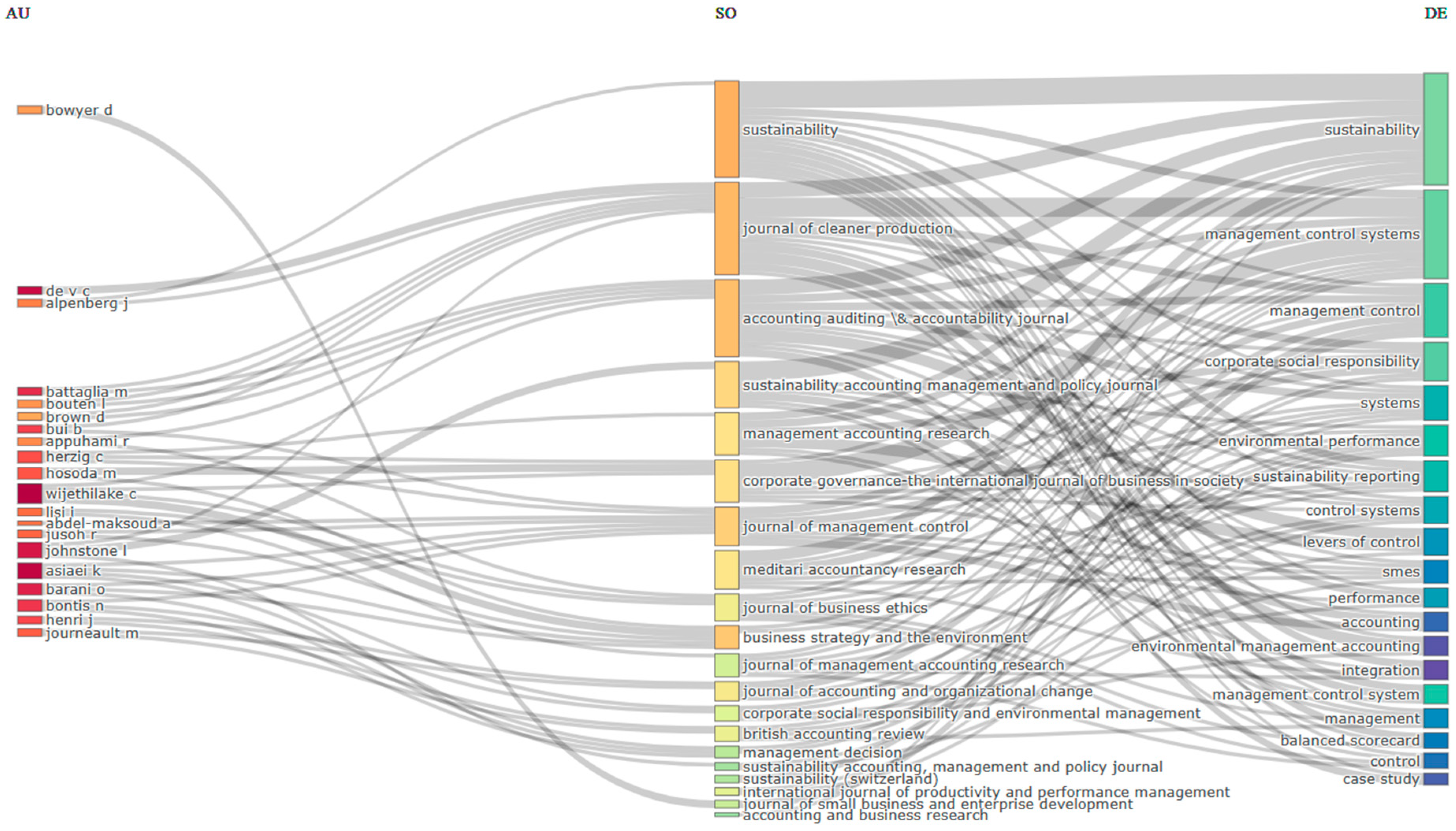 Sustainability 16 05067 g002