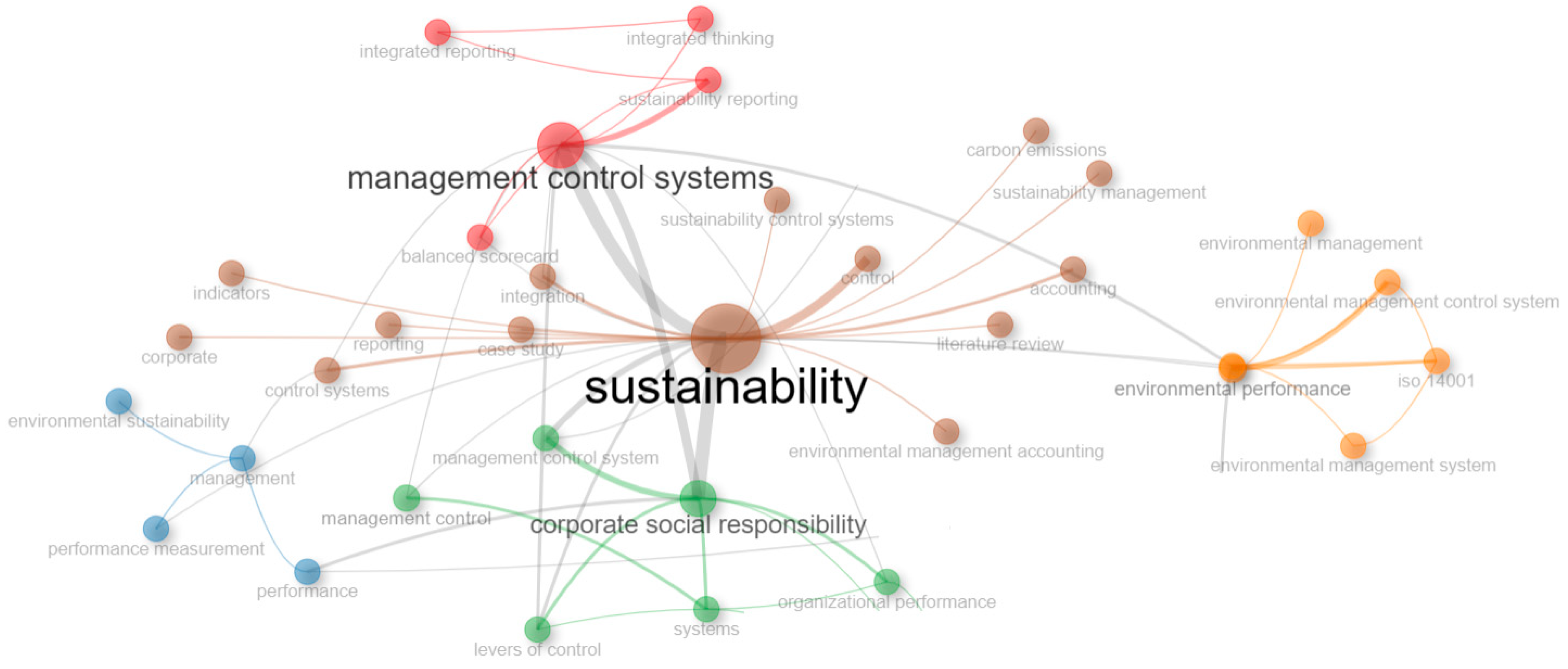 Sustainability 16 05067 g003
