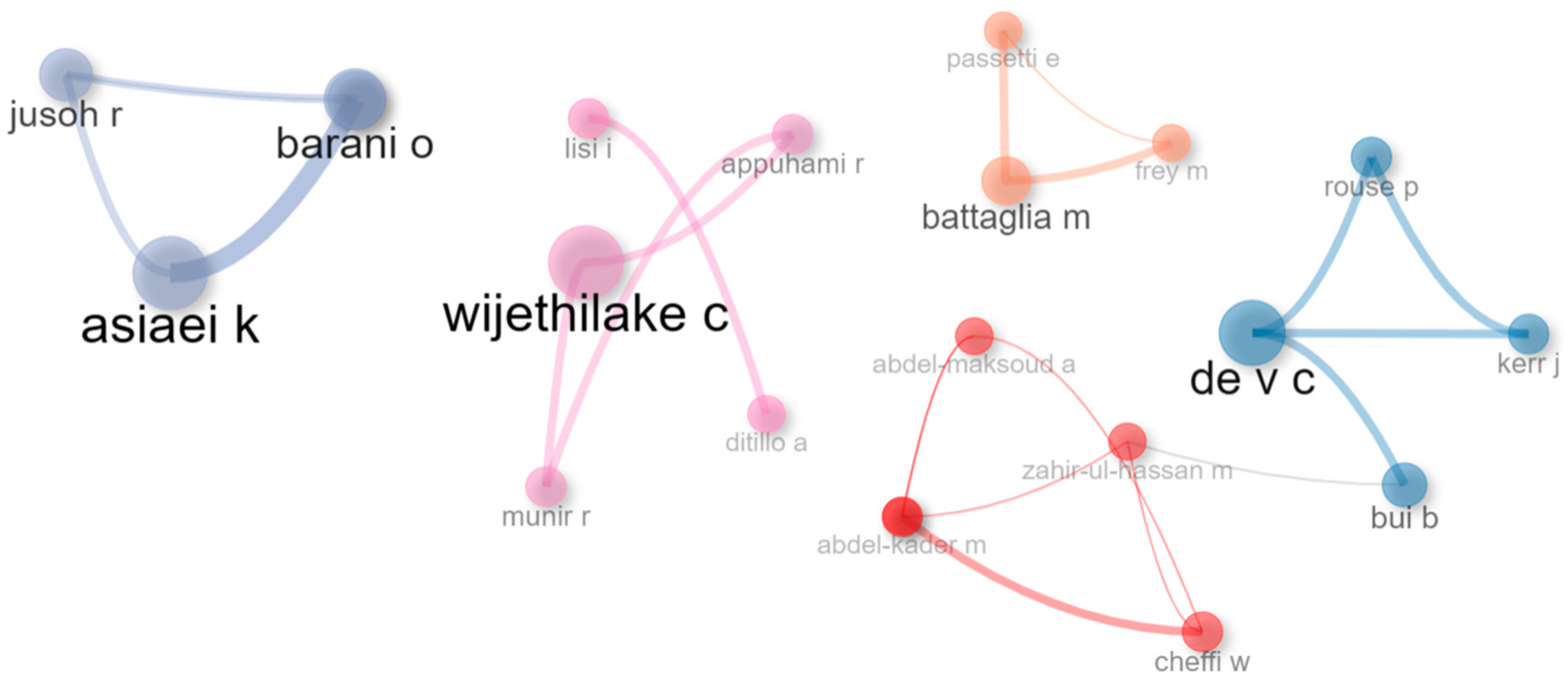 Sustainability 16 05067 g004