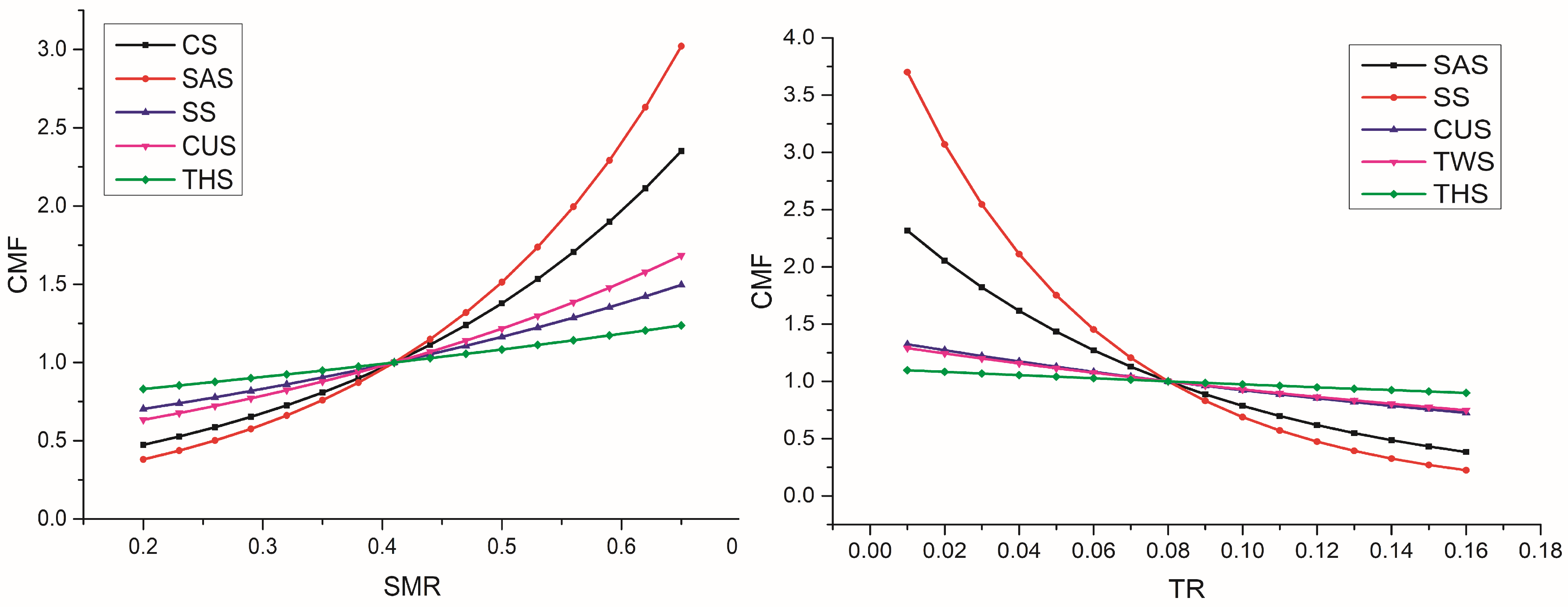 Sustainability 16 05068 g006