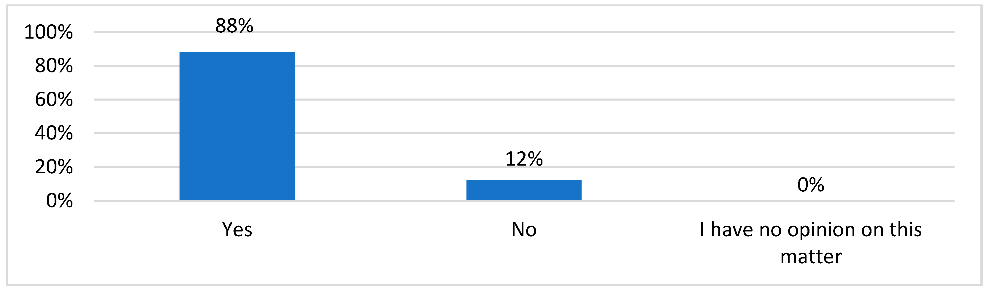 Sustainability 16 05071 g002