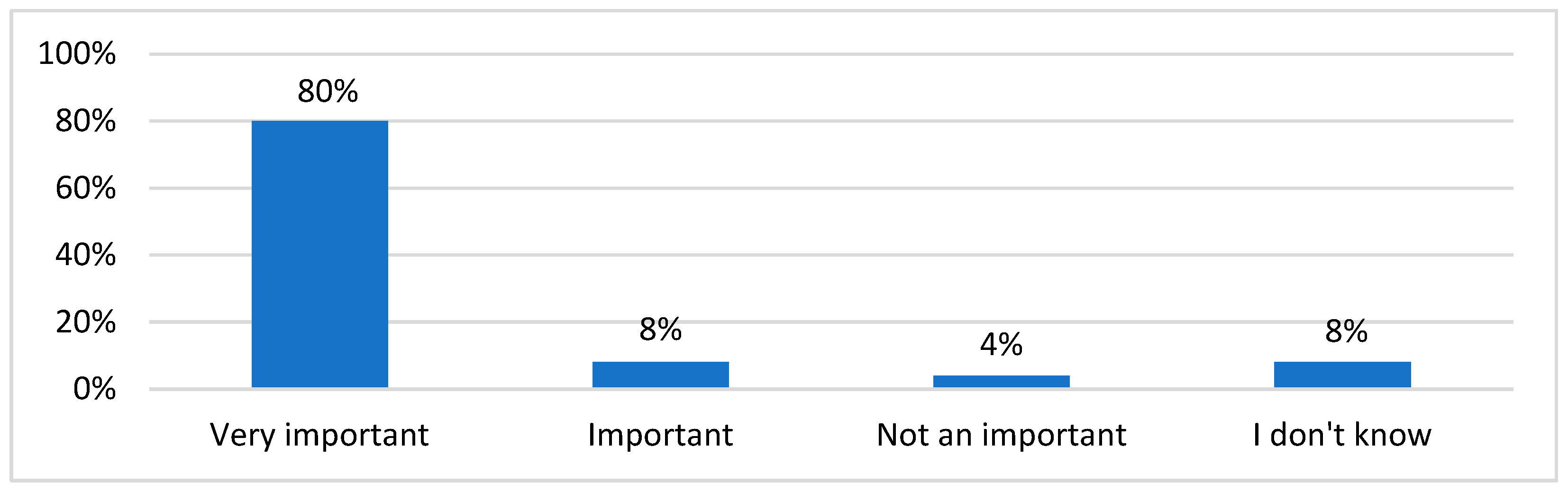 Sustainability 16 05071 g005