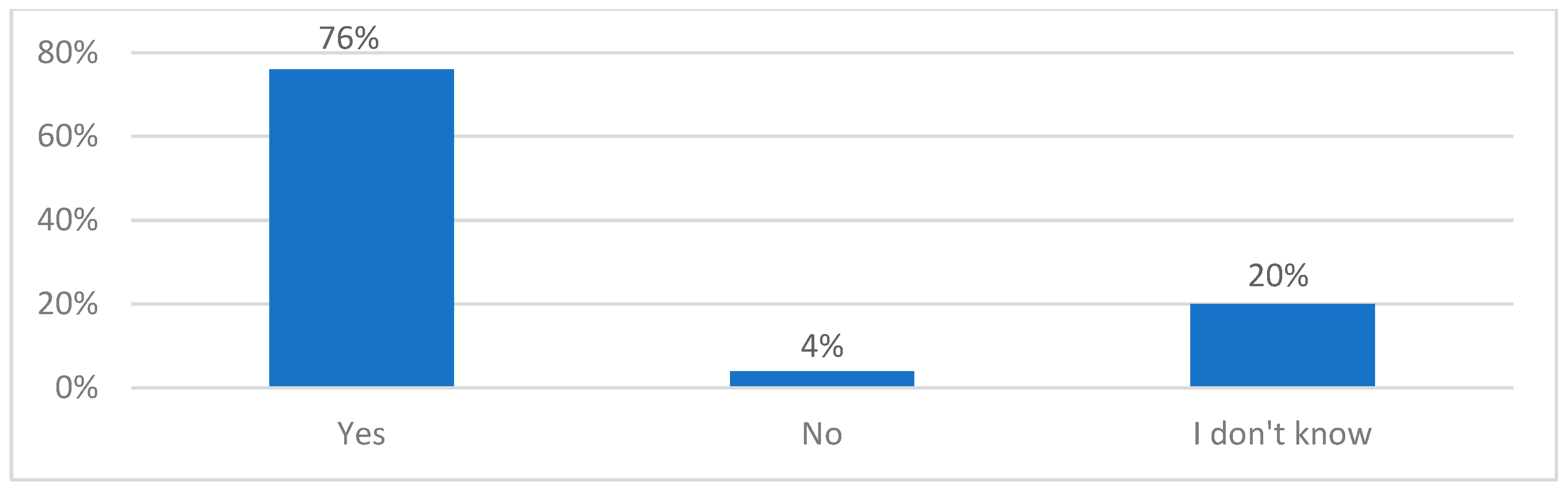 Sustainability 16 05071 g007