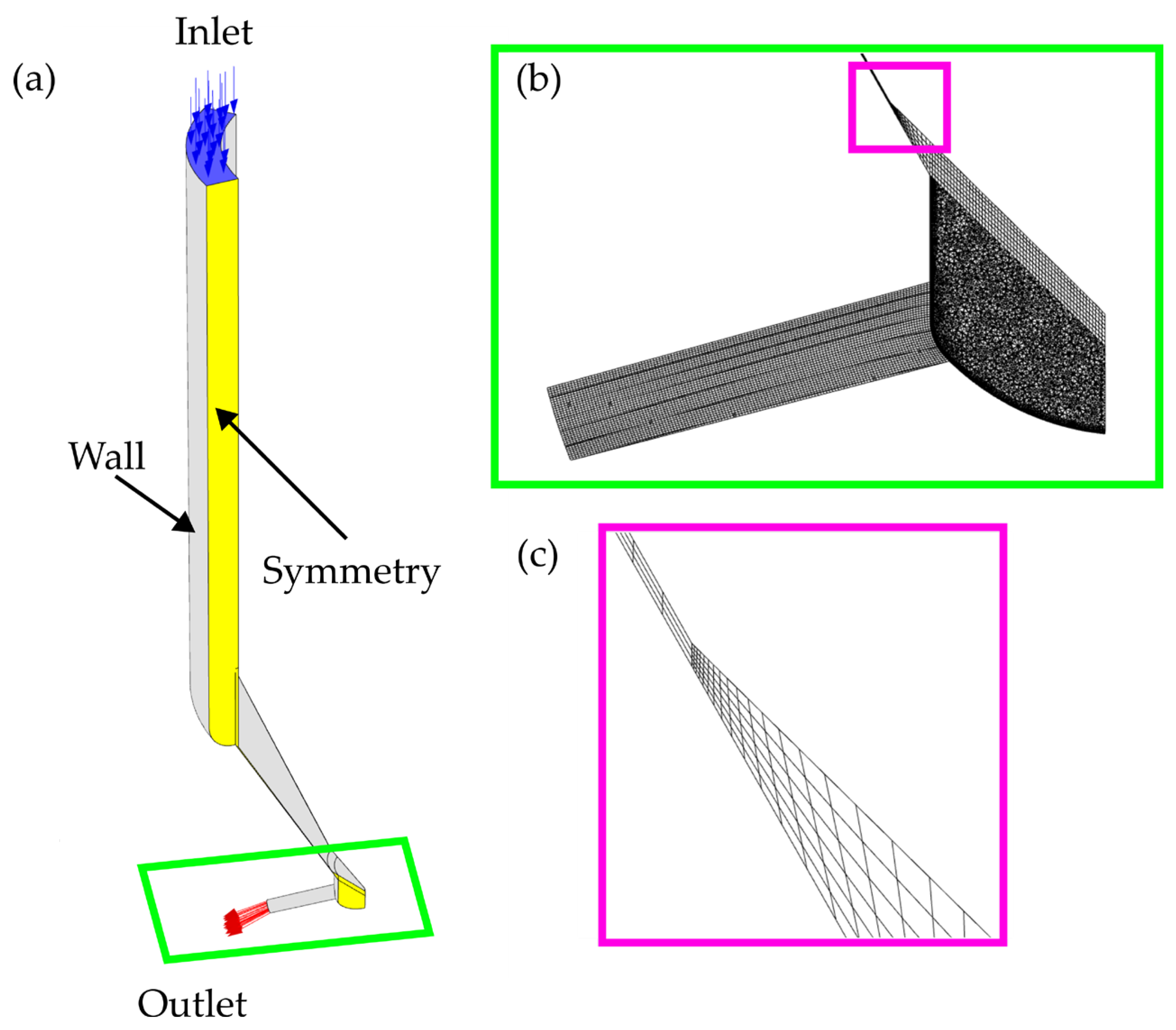Sustainability 16 05074 g002