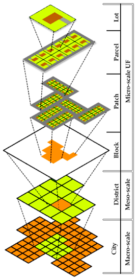 Sustainability 16 05076 i001