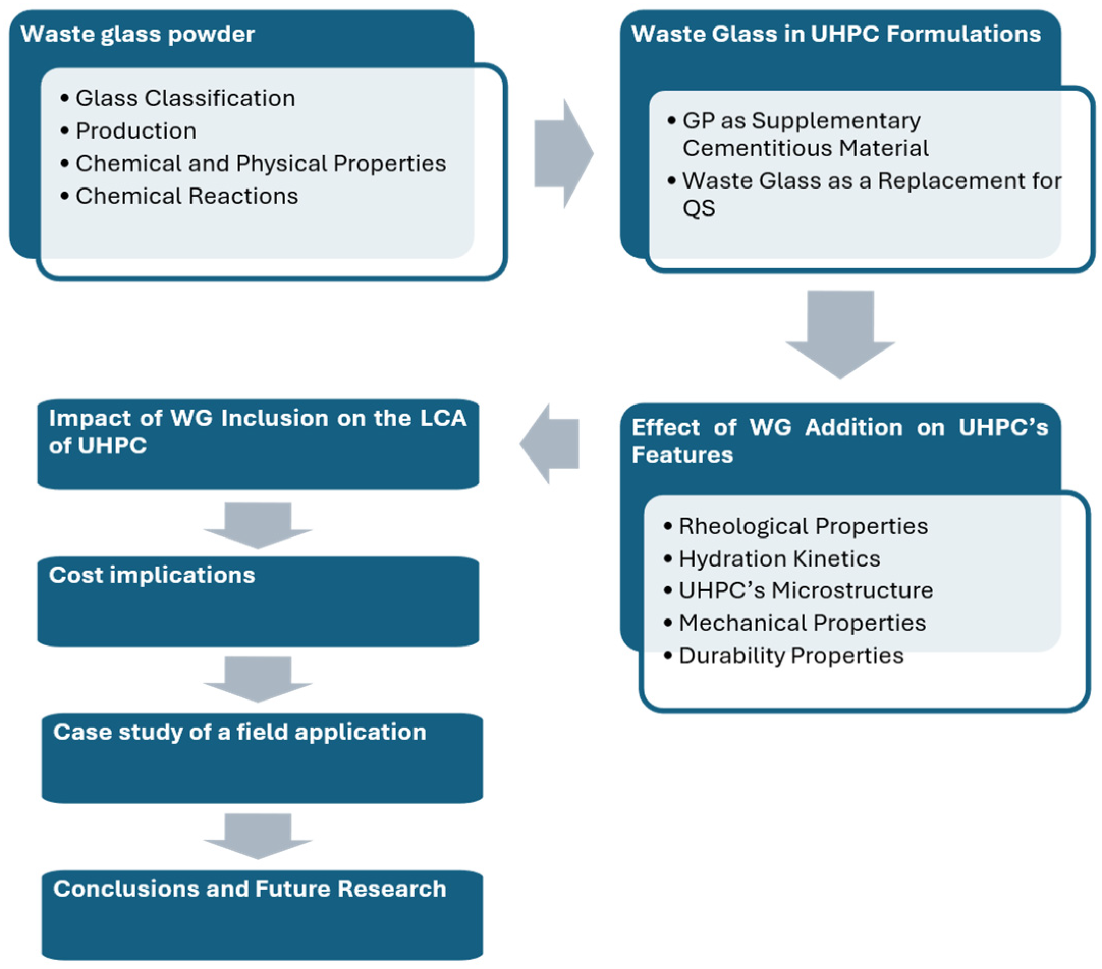 Sustainability 16 05077 g001