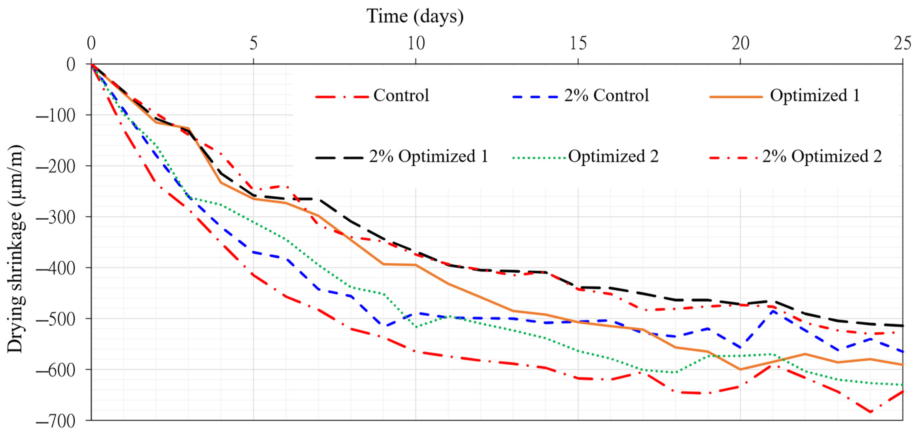 Sustainability 16 05077 g022
