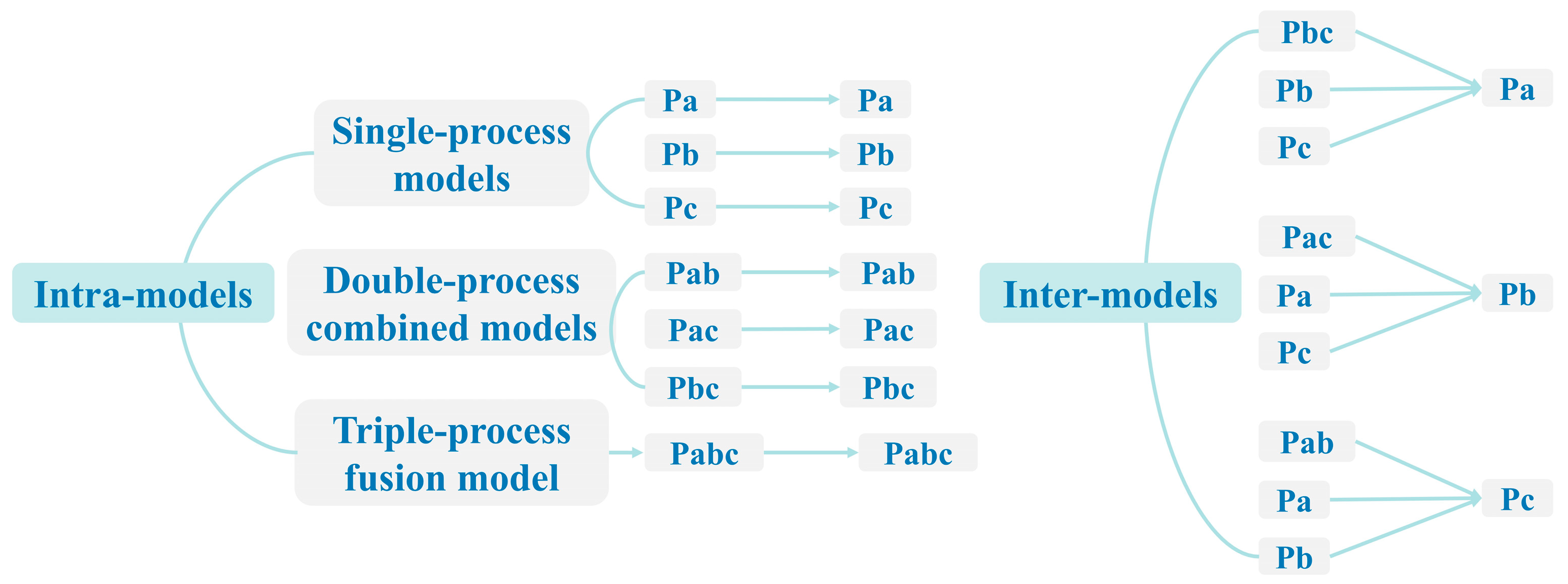 Sustainability 16 05083 g003