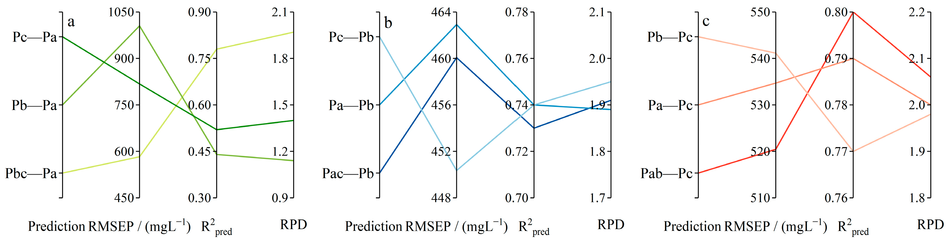 Sustainability 16 05083 g008