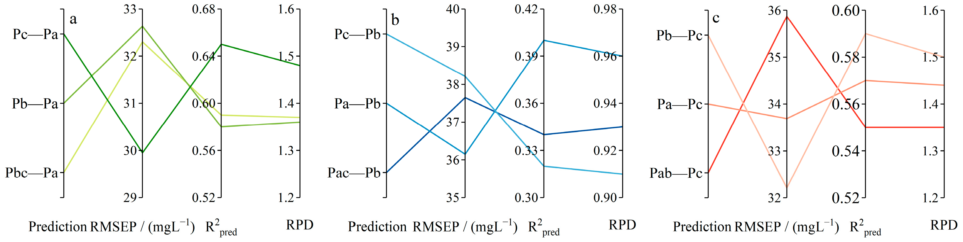 Sustainability 16 05083 g009