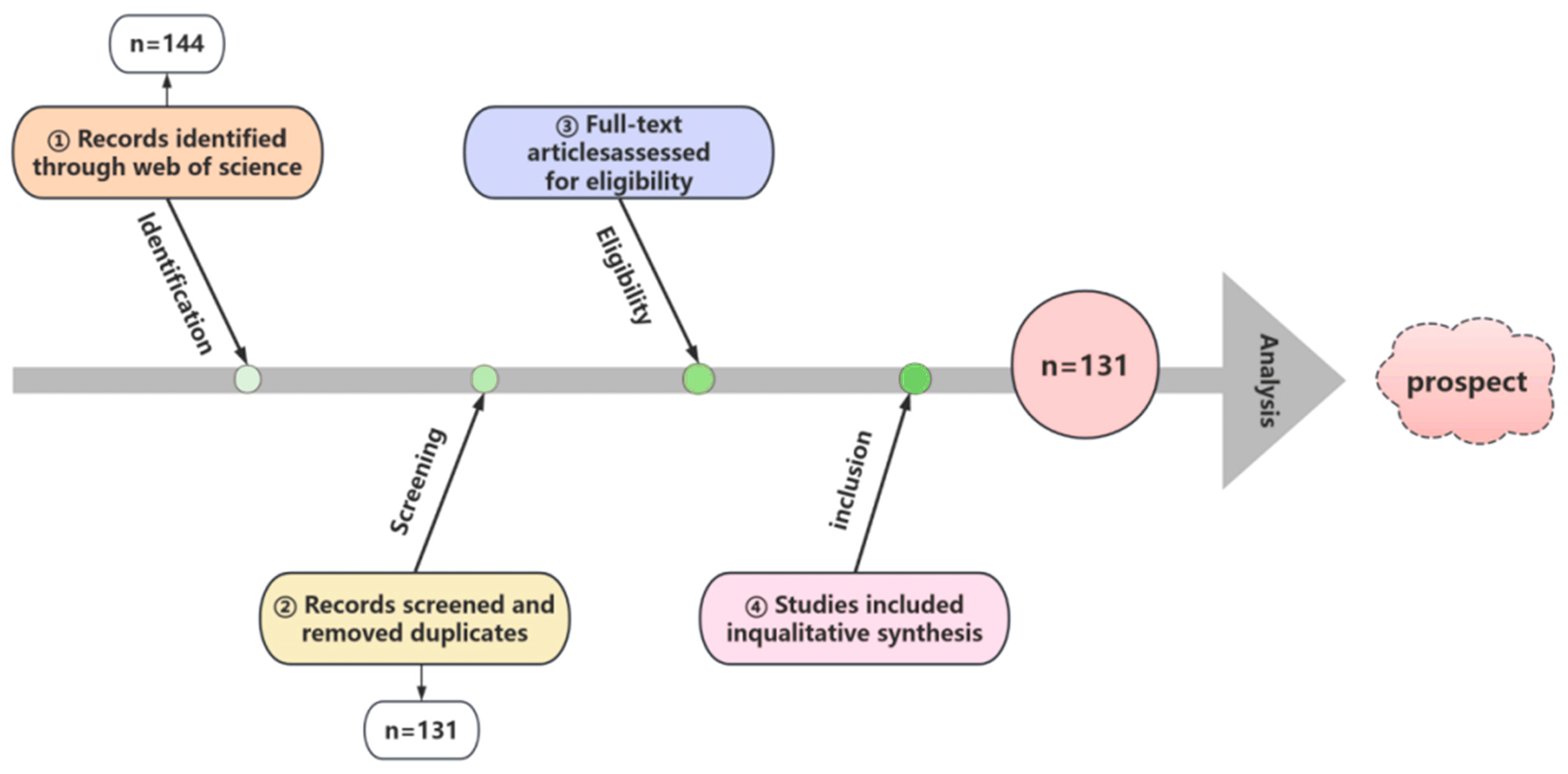 Sustainability 16 05085 g001