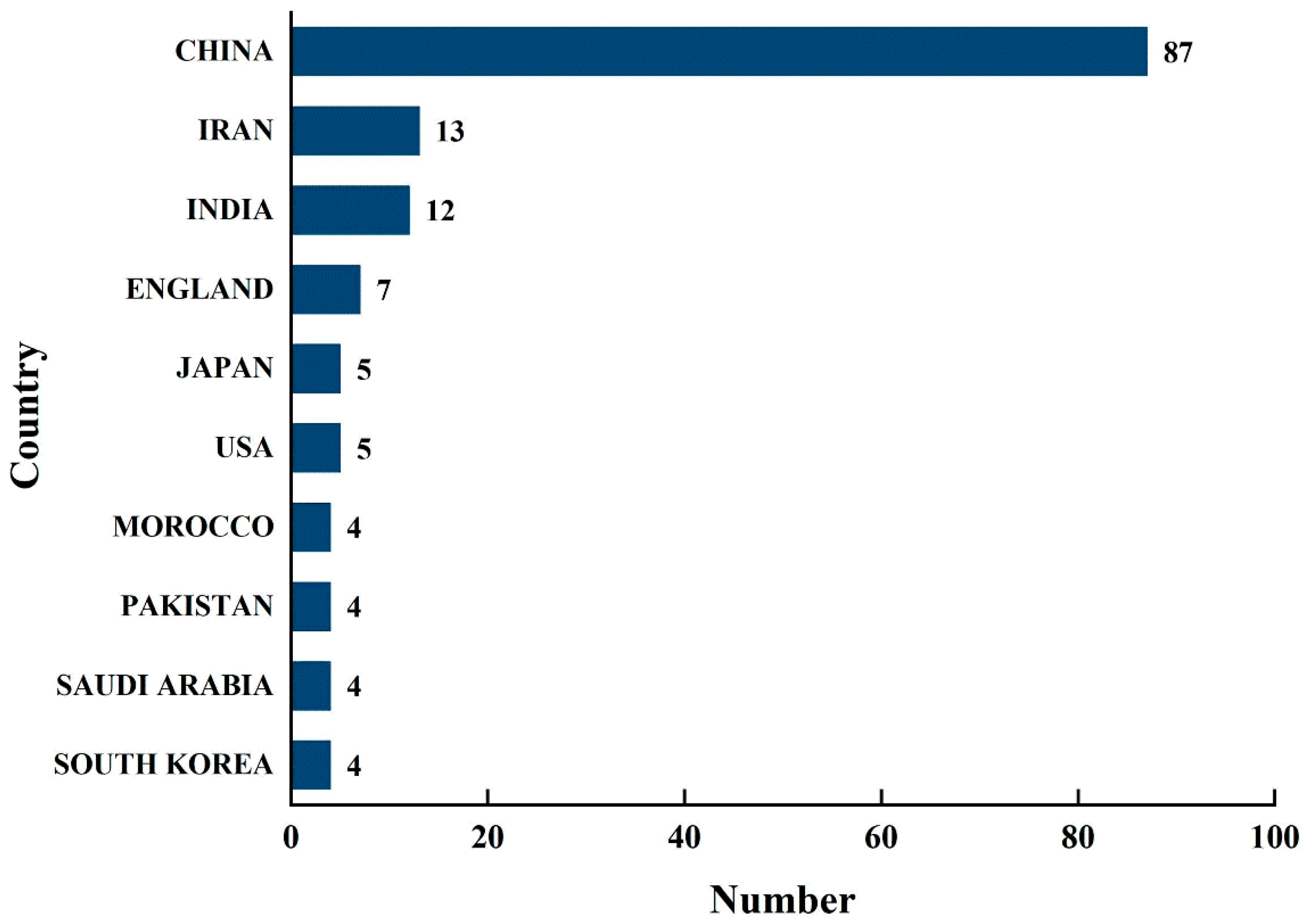 Sustainability 16 05085 g003