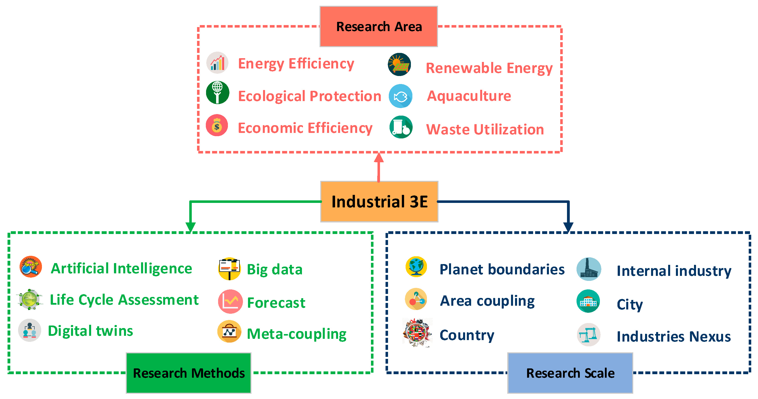 Sustainability 16 05085 g005