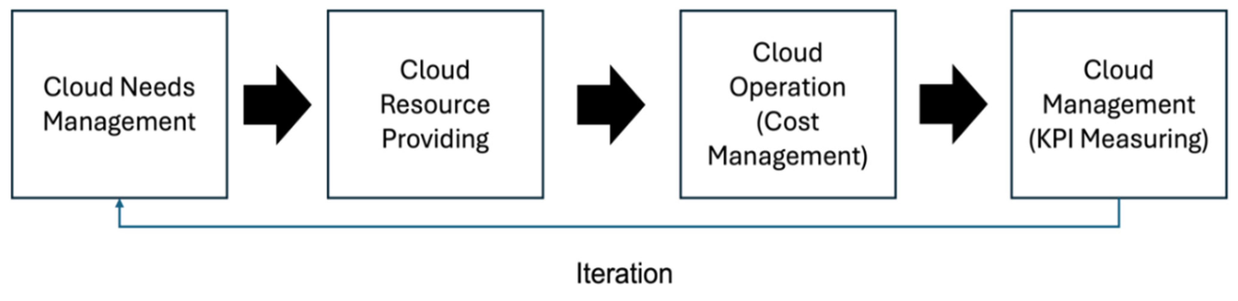 Sustainability 16 05095 g004