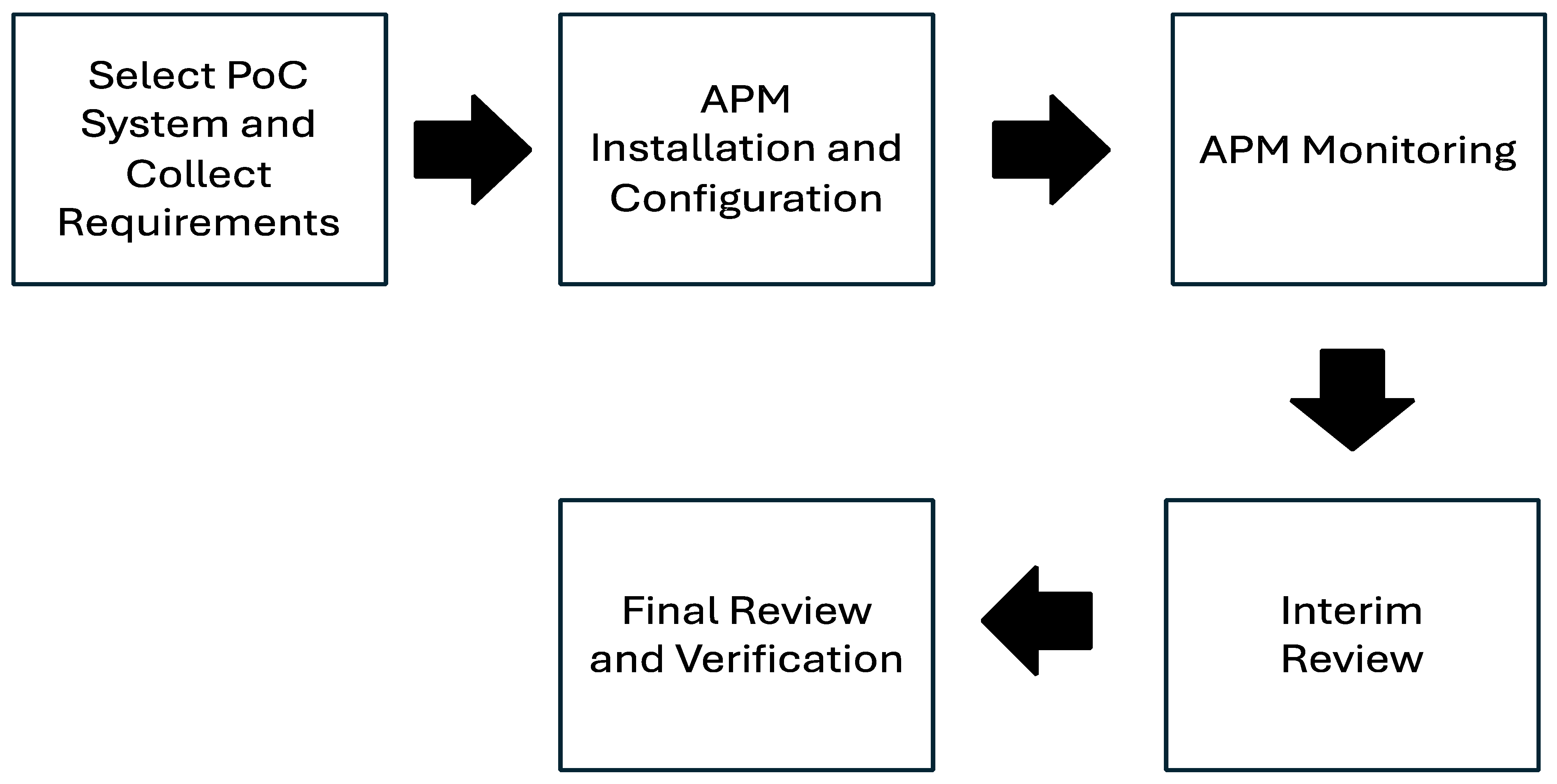 Sustainability 16 05095 g005