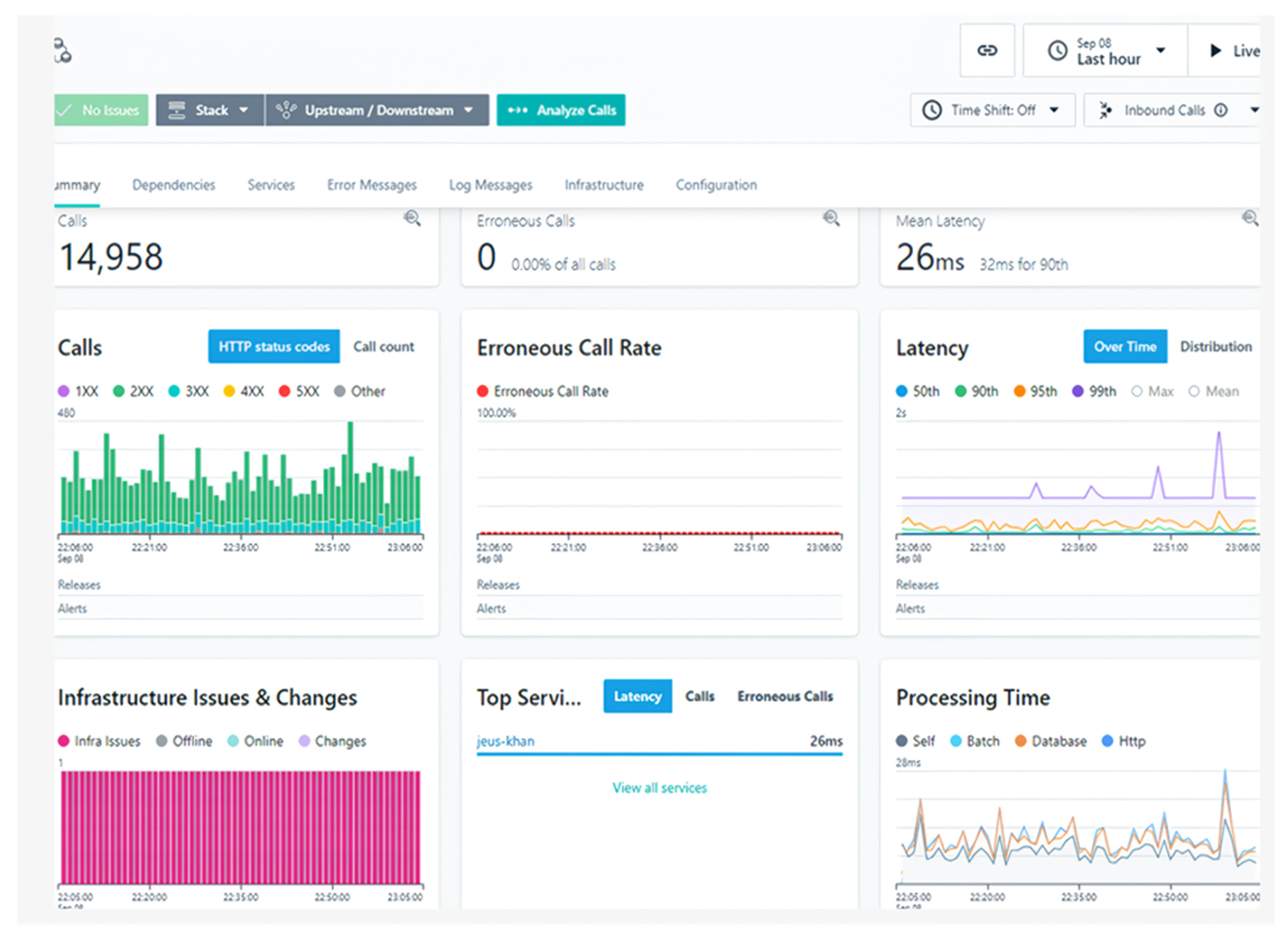 Sustainability 16 05095 g007