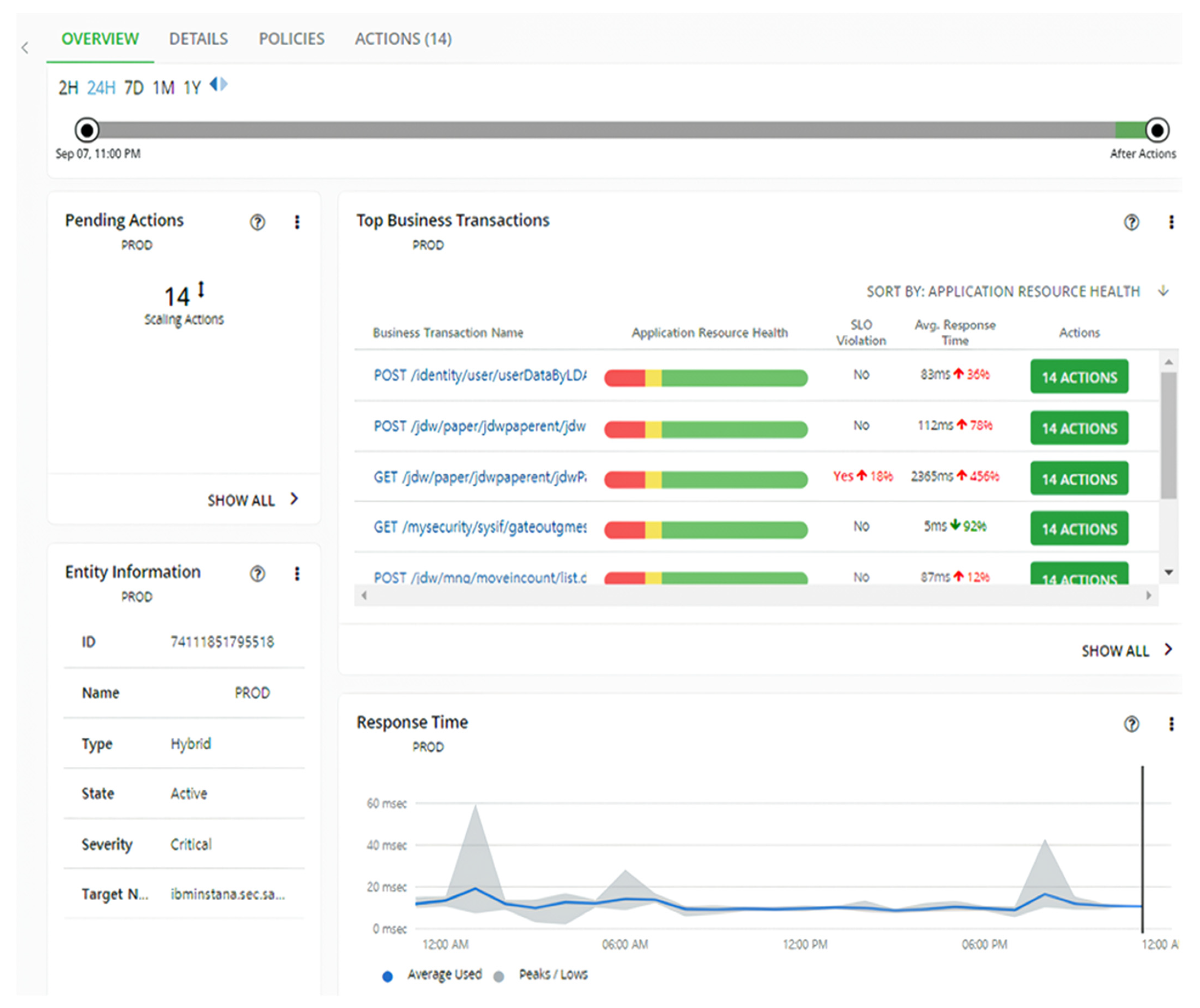 Sustainability 16 05095 g009