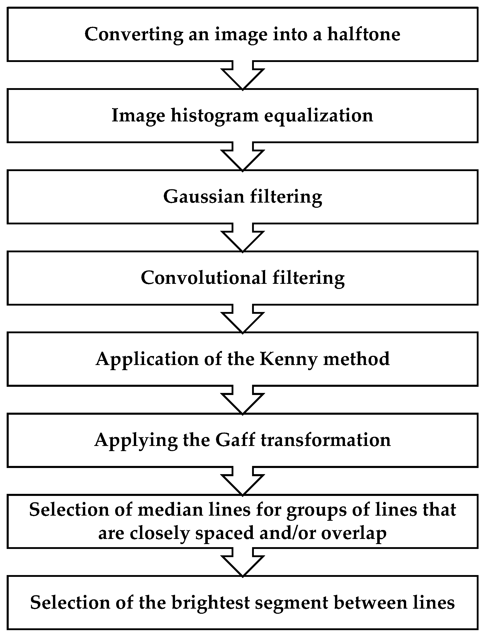 Sustainability 16 05109 g003