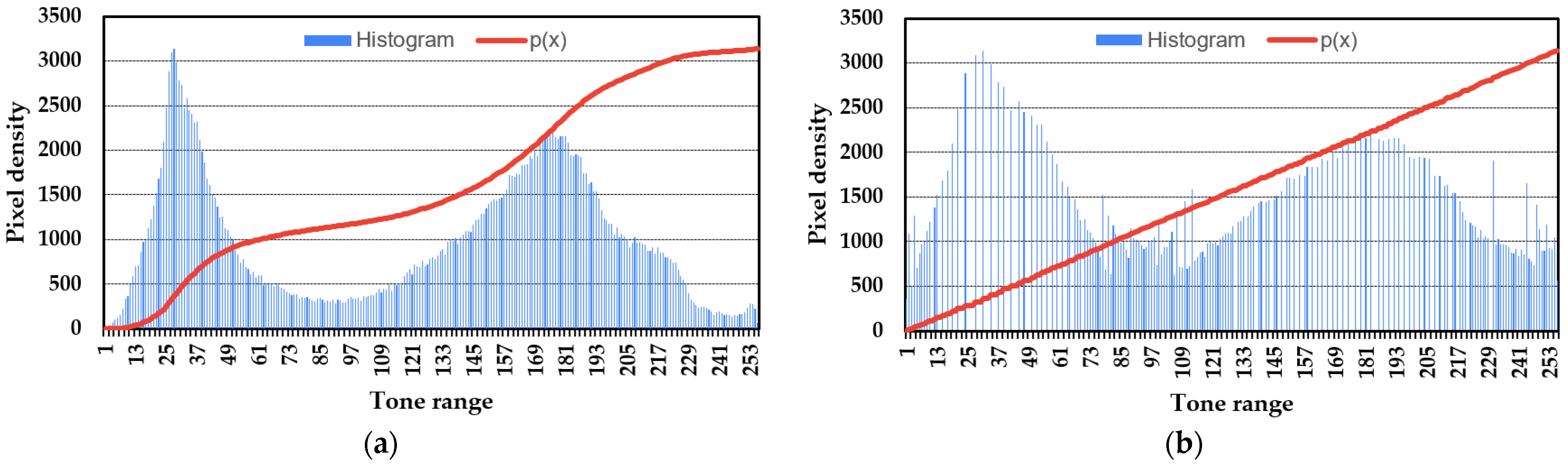 Sustainability 16 05109 g006