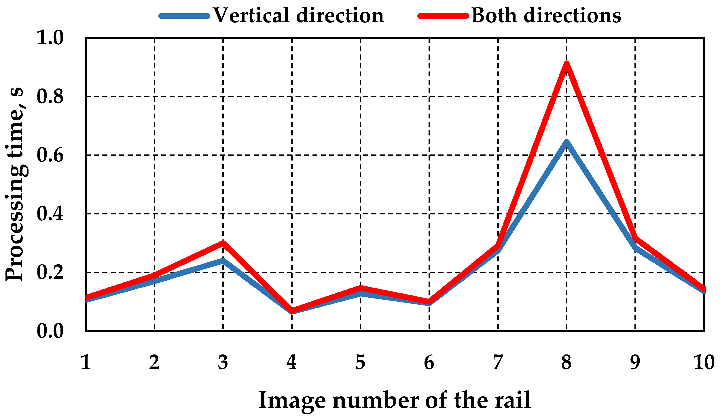 Sustainability 16 05109 g019