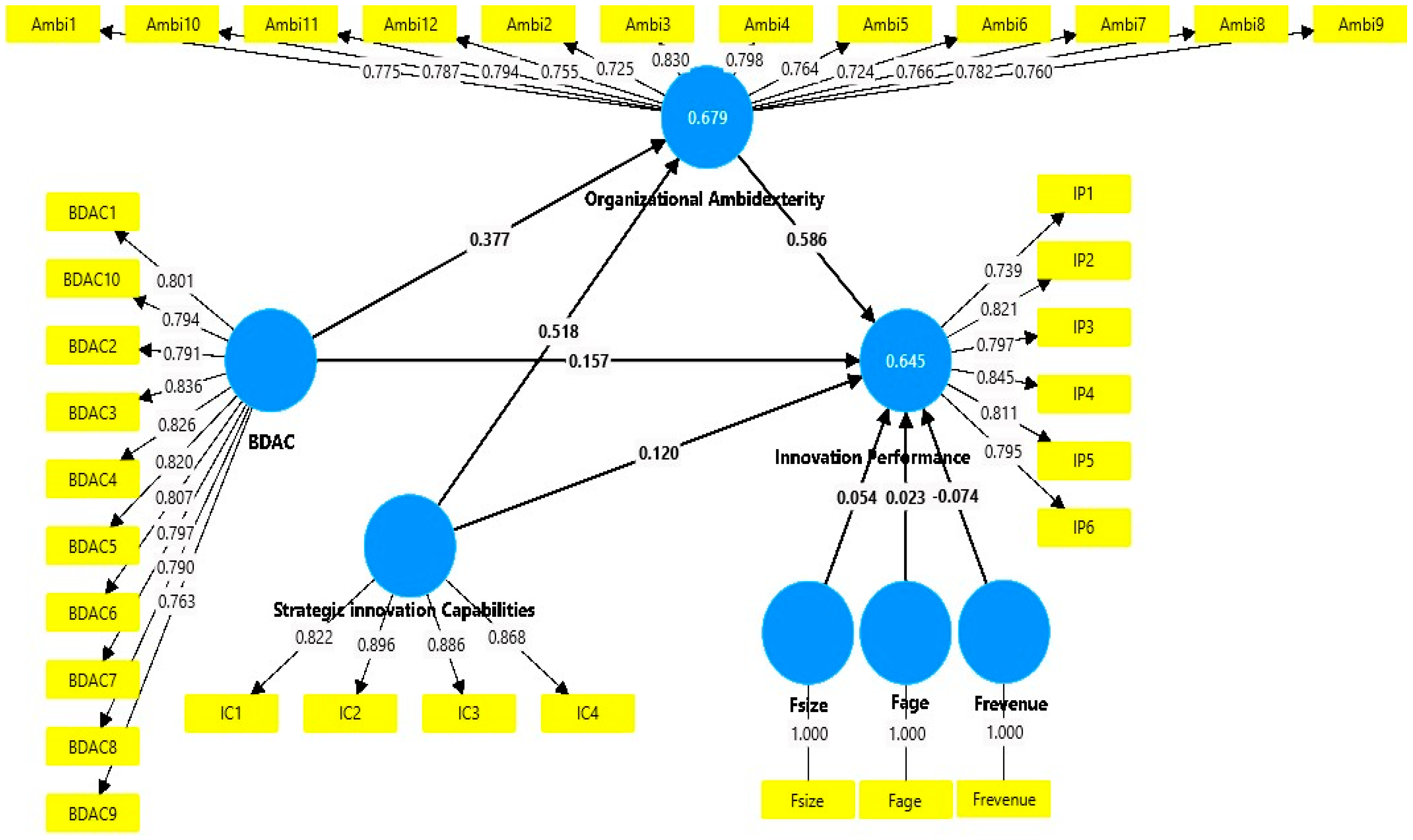 Sustainability 16 05111 g002