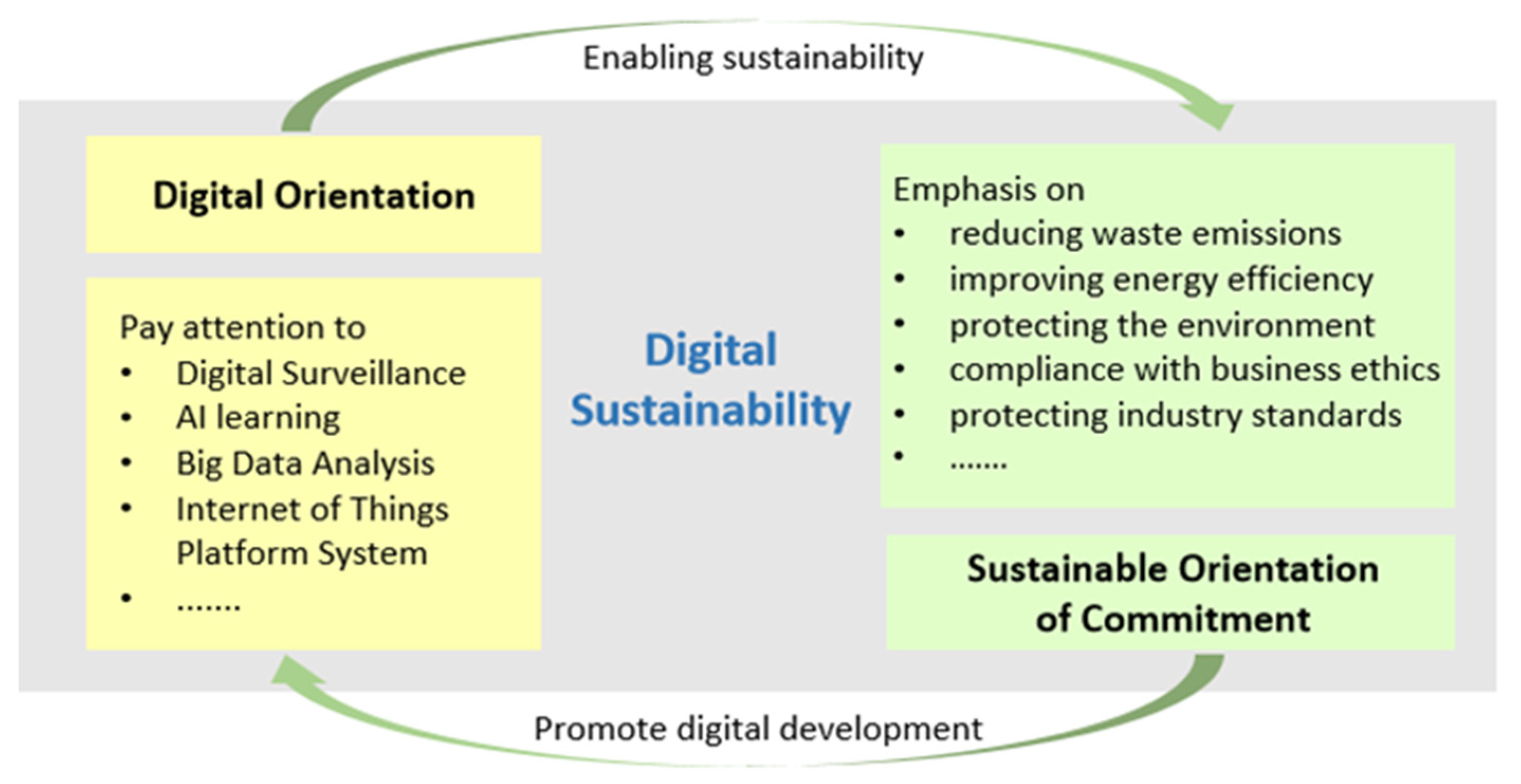 Sustainability 16 05112 g001