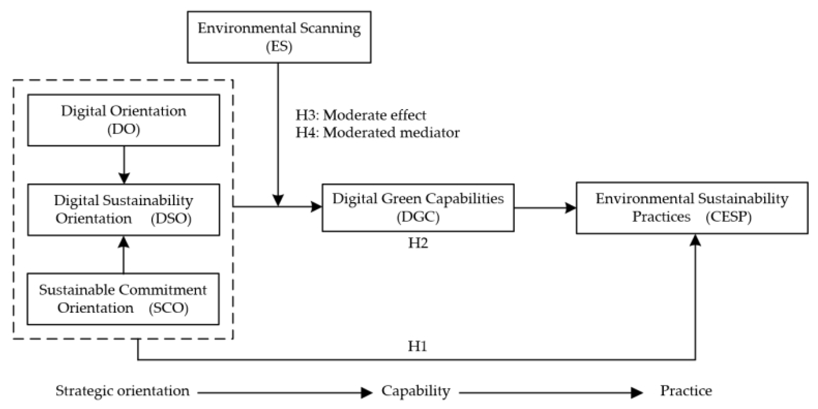 Sustainability 16 05112 g002