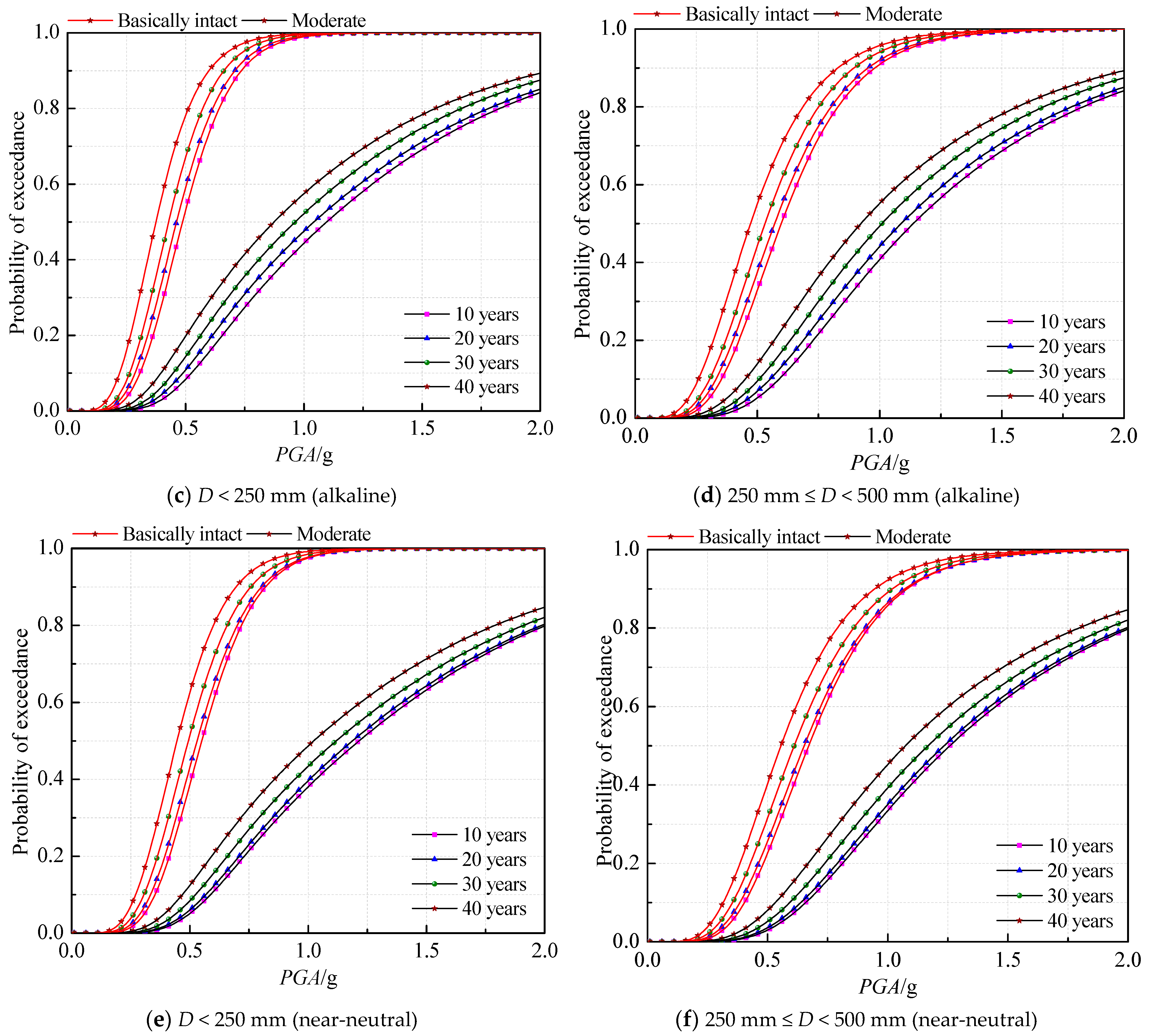Sustainability 16 05126 g002b