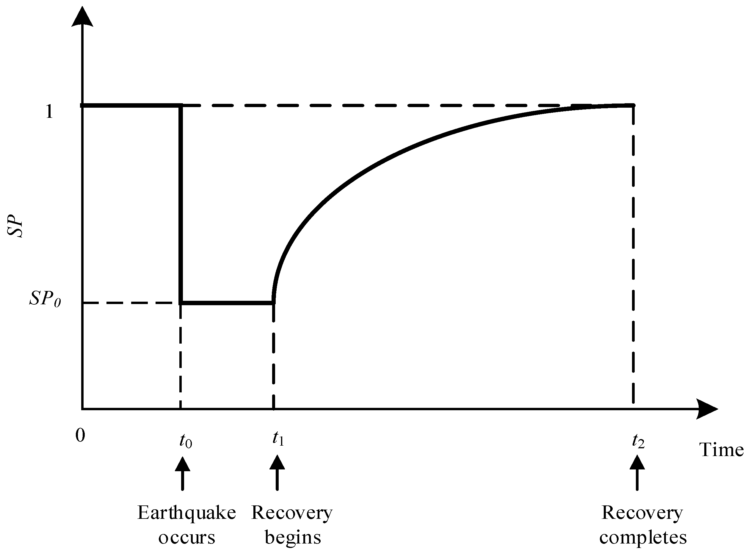 Sustainability 16 05126 g003