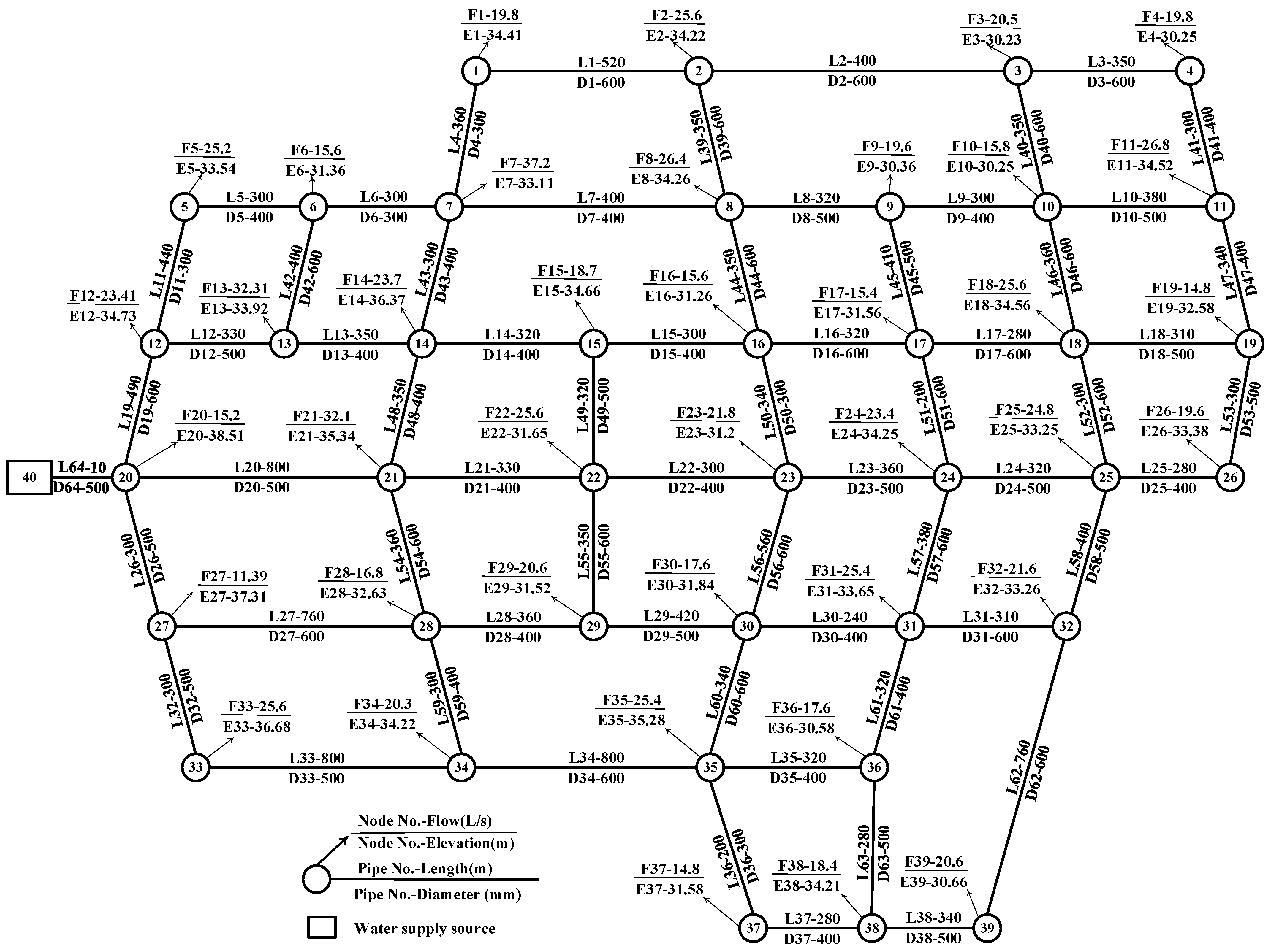 Sustainability 16 05126 g005