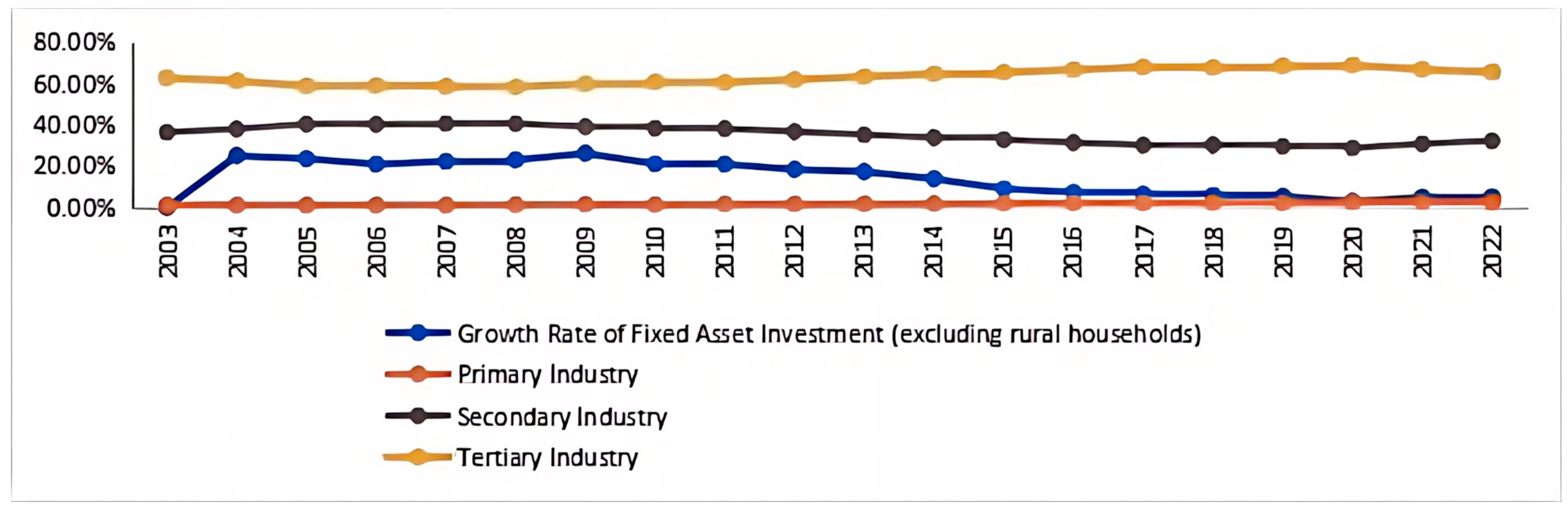 Sustainability 16 05129 g002