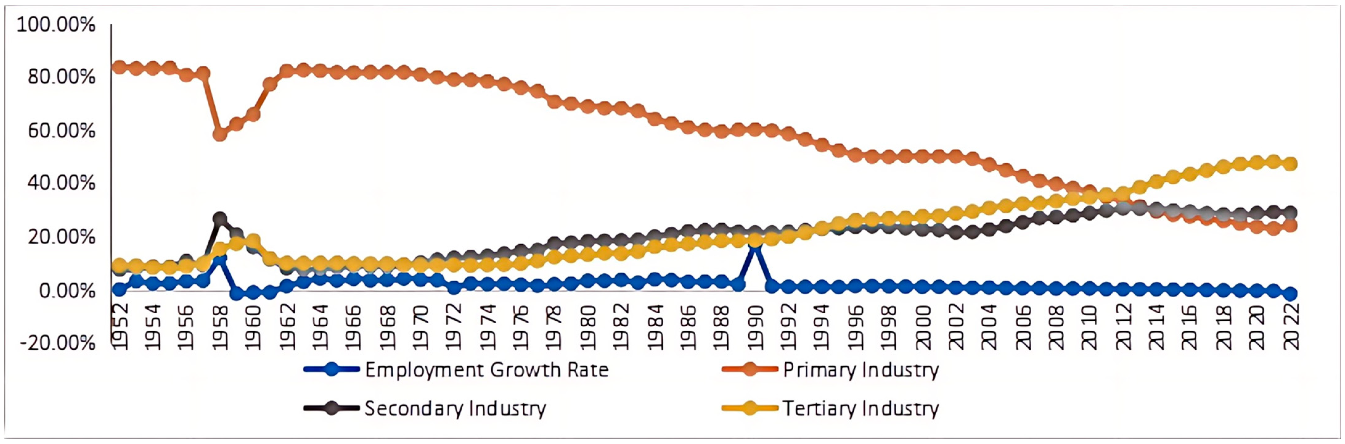Sustainability 16 05129 g003
