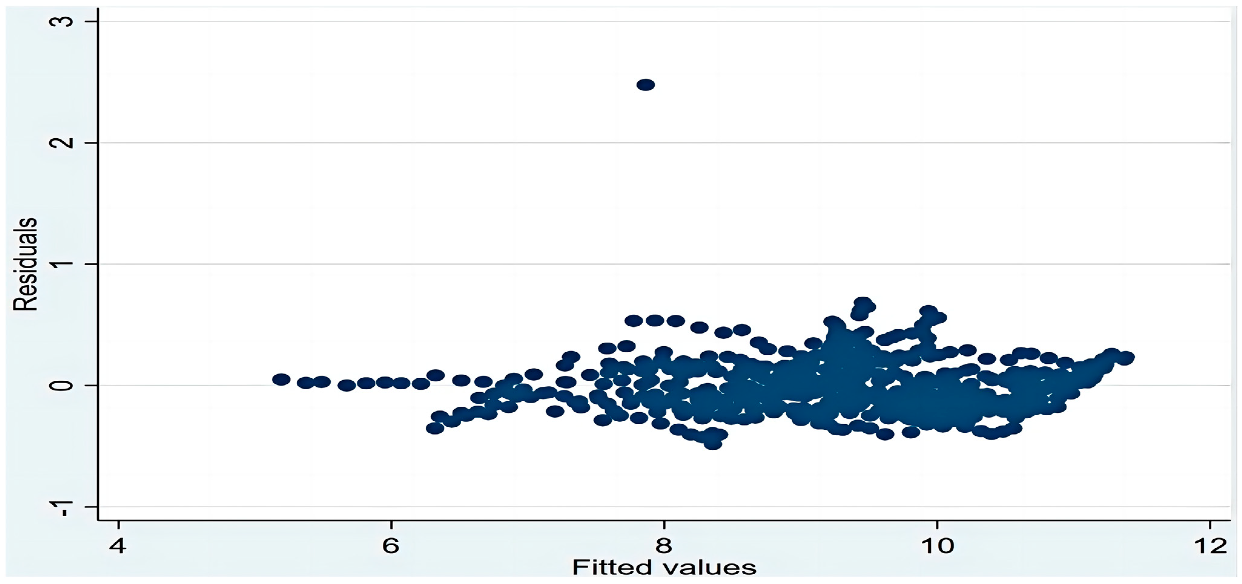 Sustainability 16 05129 g004