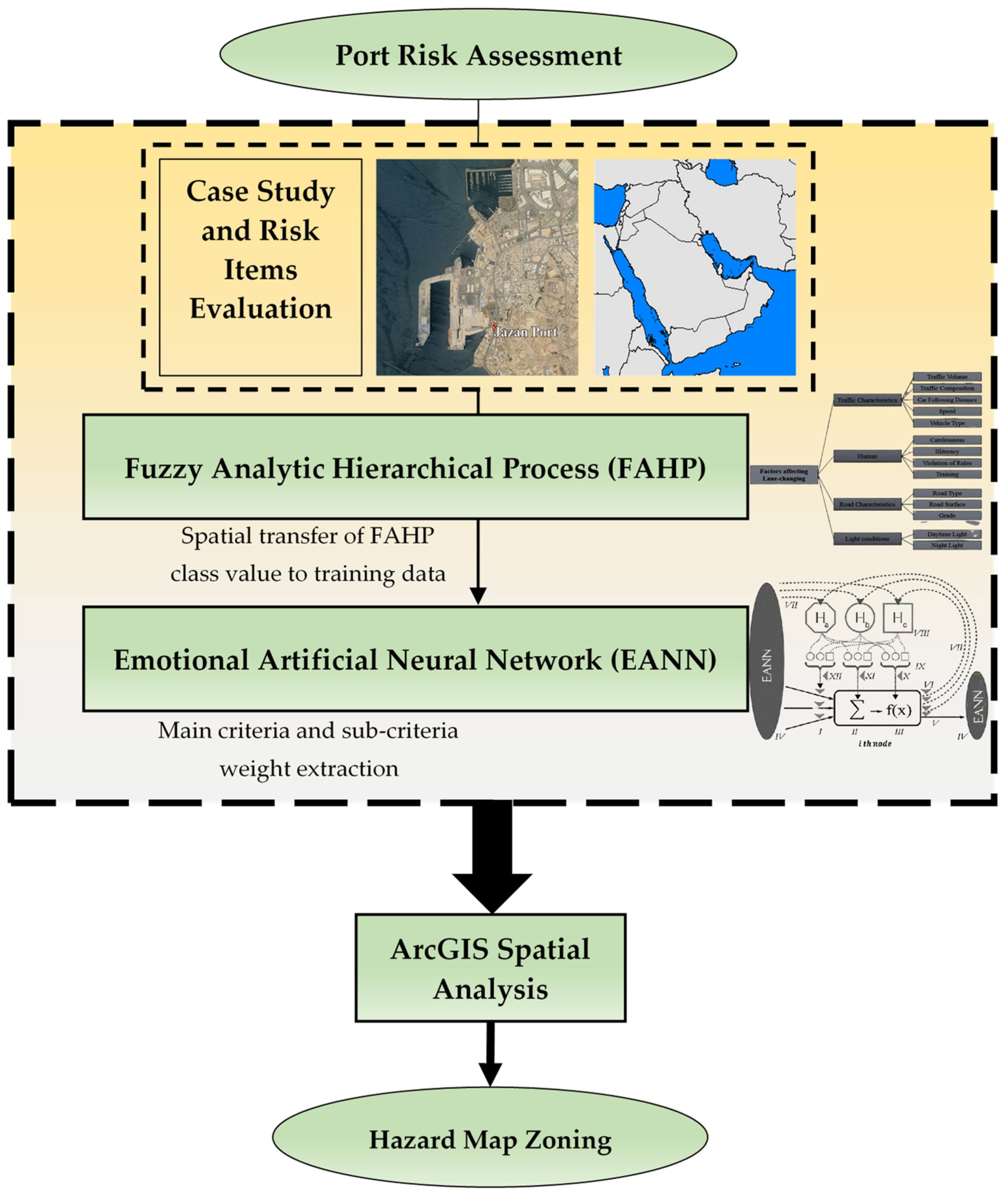 Sustainability 16 05131 g002
