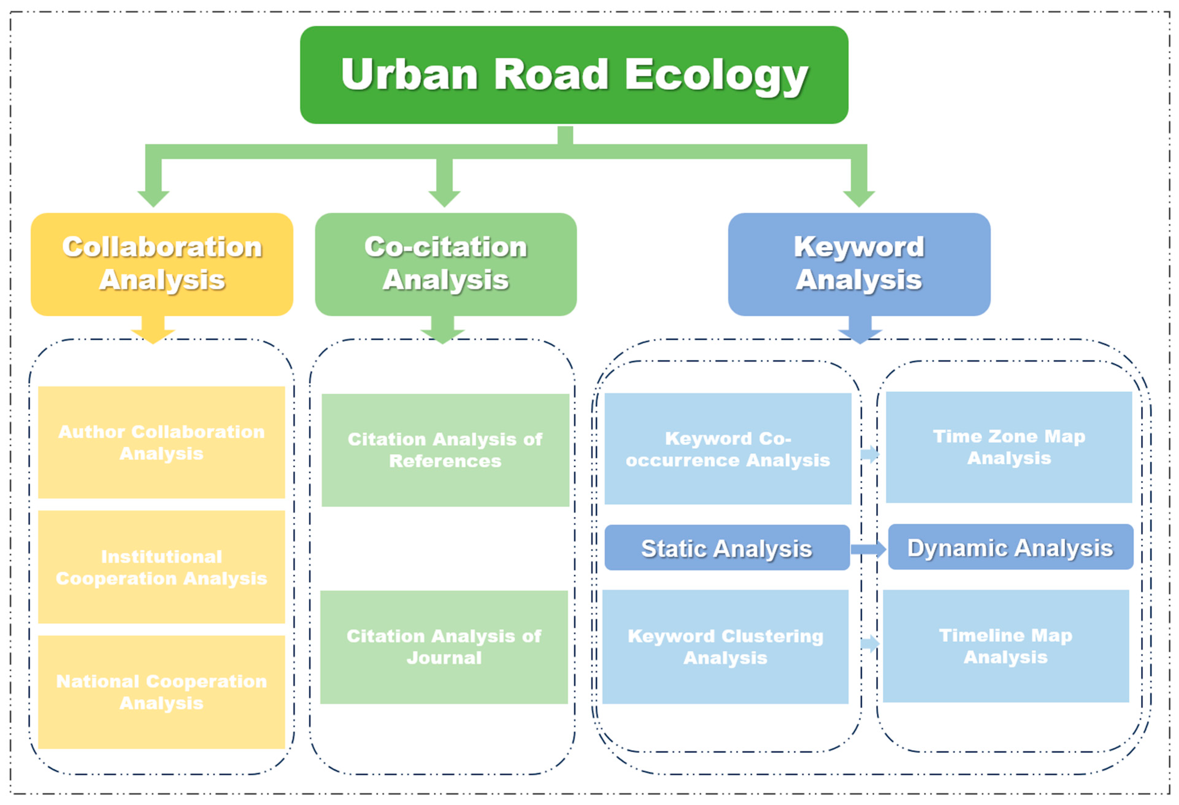 Sustainability 16 05135 g001