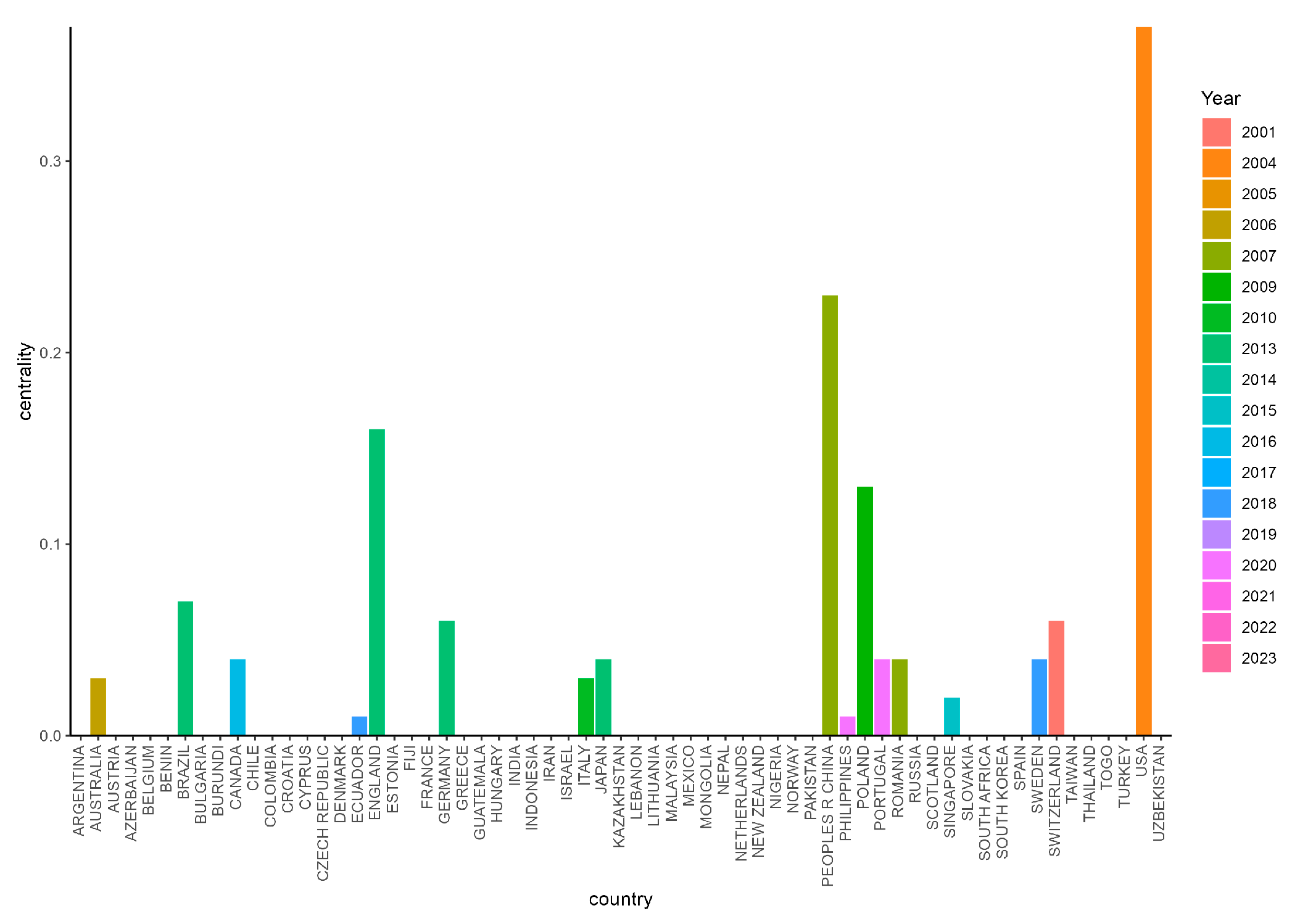 Sustainability 16 05135 g005