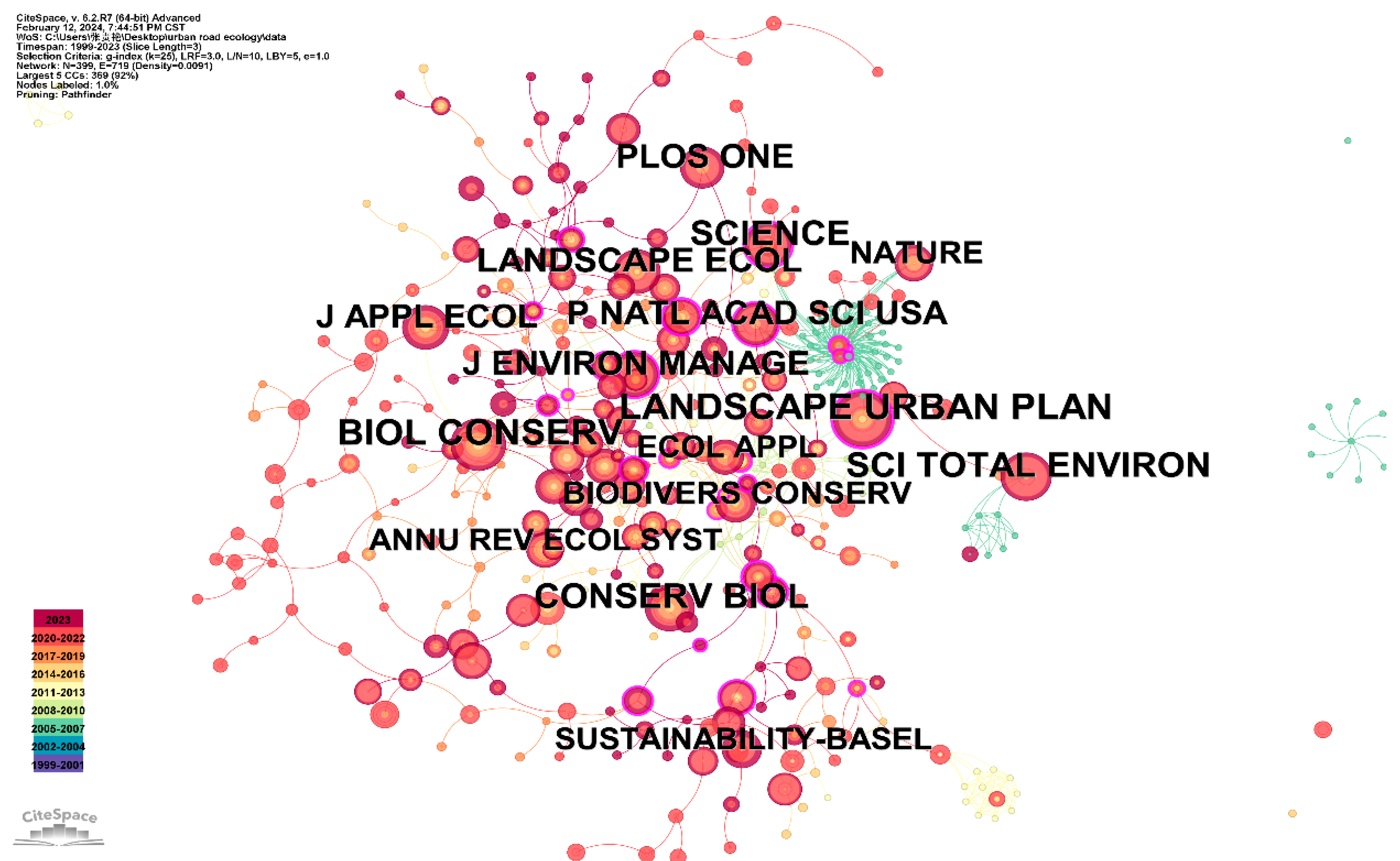 Sustainability 16 05135 g008