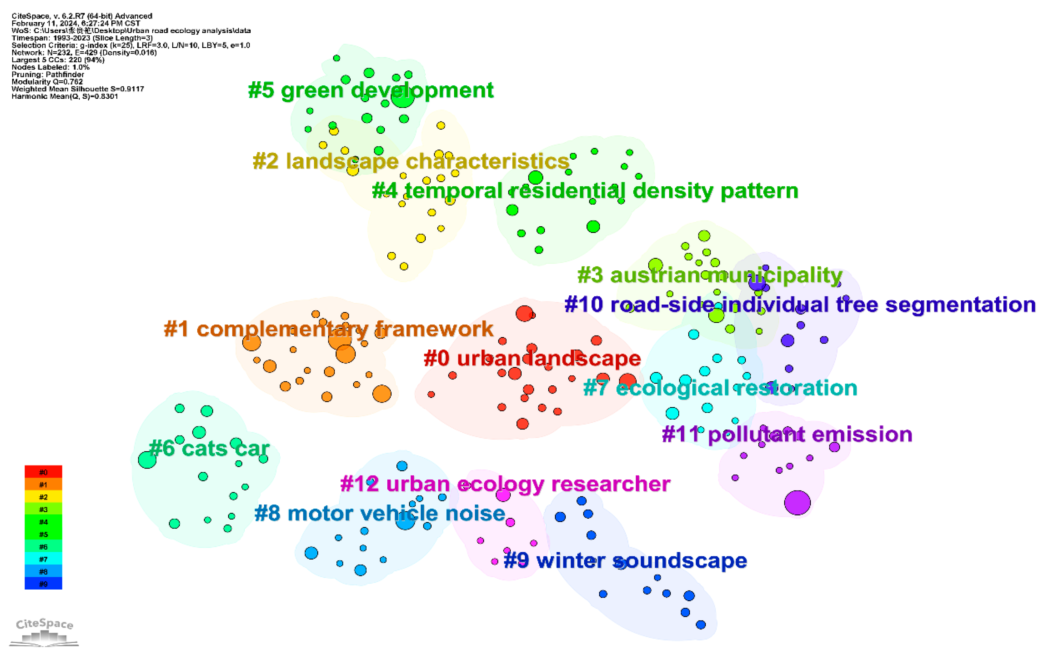 Sustainability 16 05135 g010