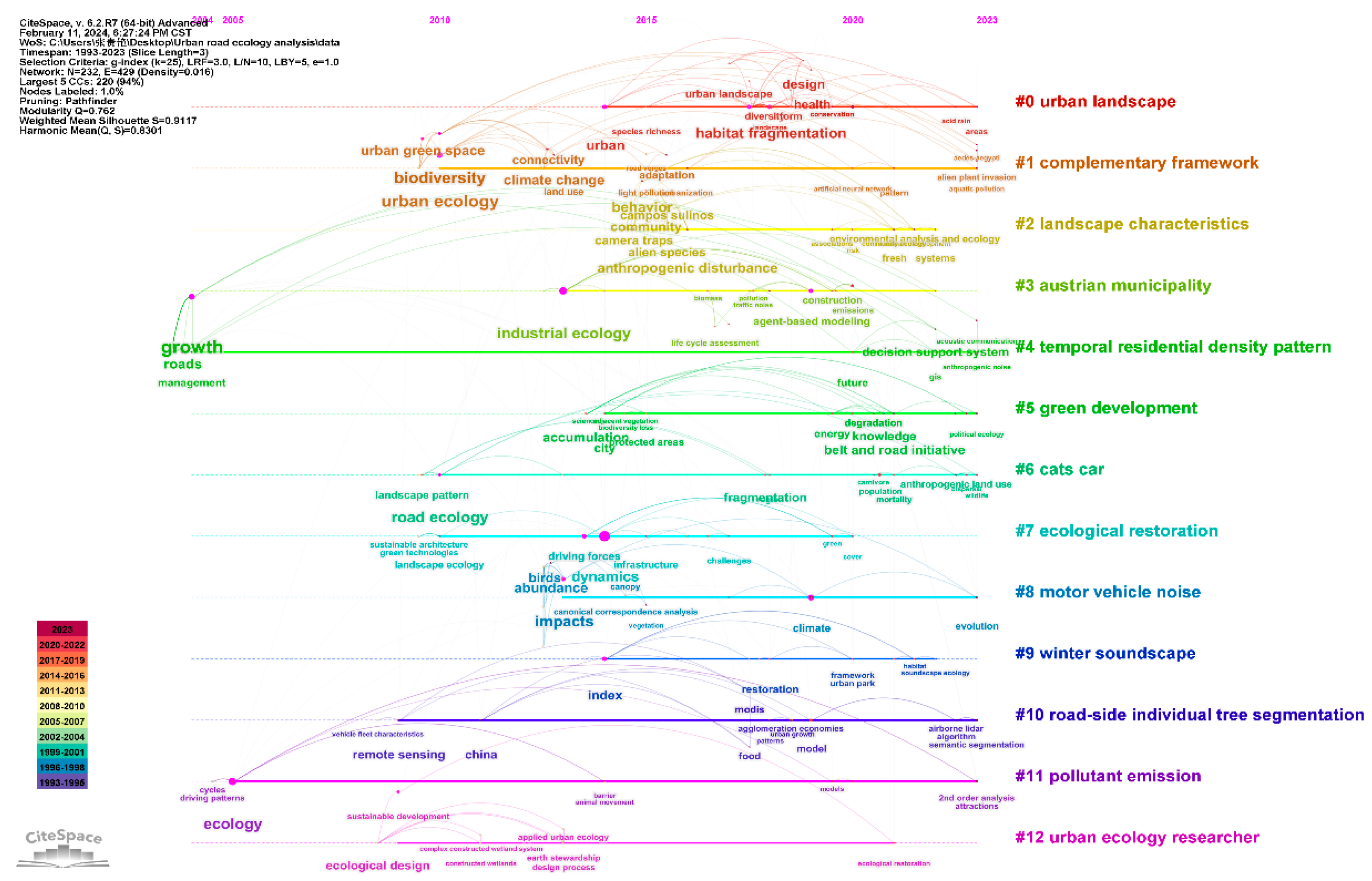 Sustainability 16 05135 g011