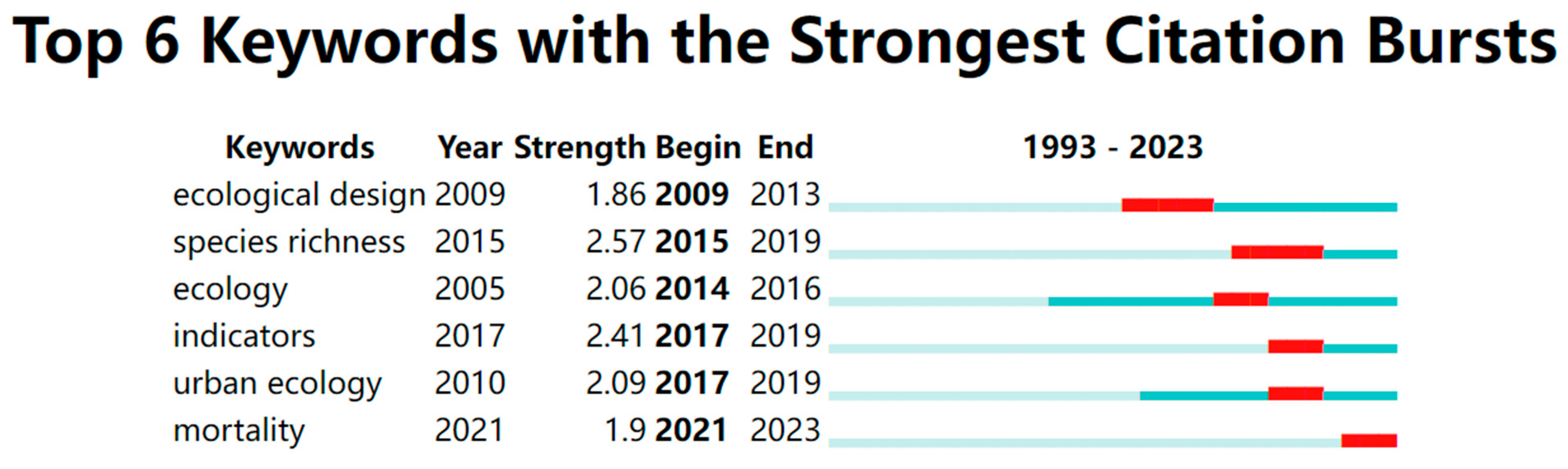 Sustainability 16 05135 g013