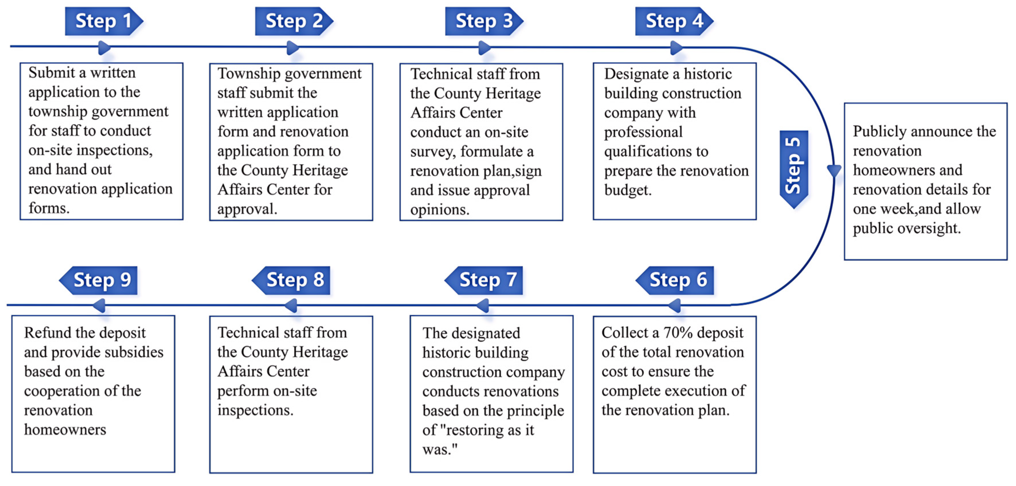 Sustainability 16 05136 g003