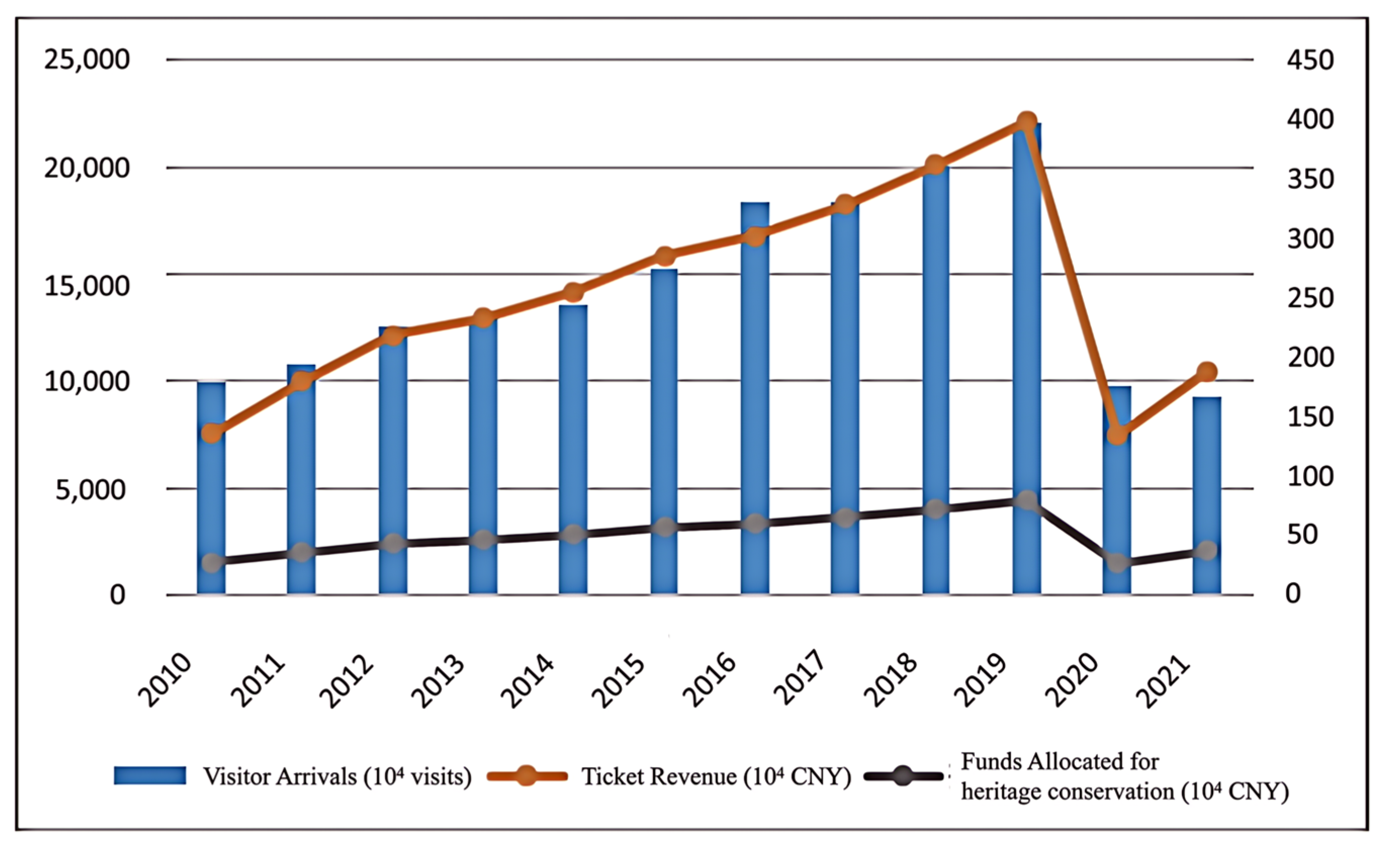 Sustainability 16 05136 g004