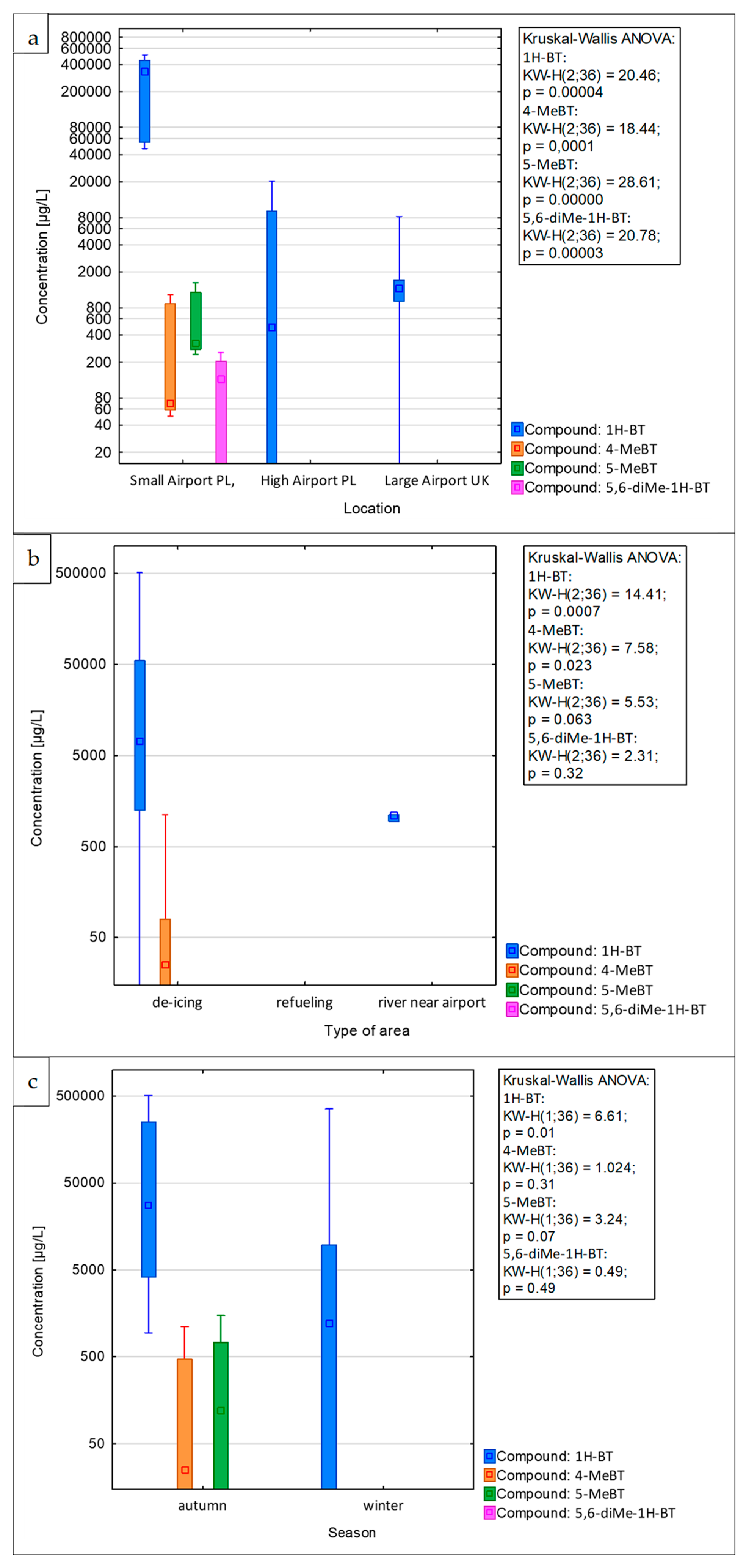 Sustainability 16 05152 g005