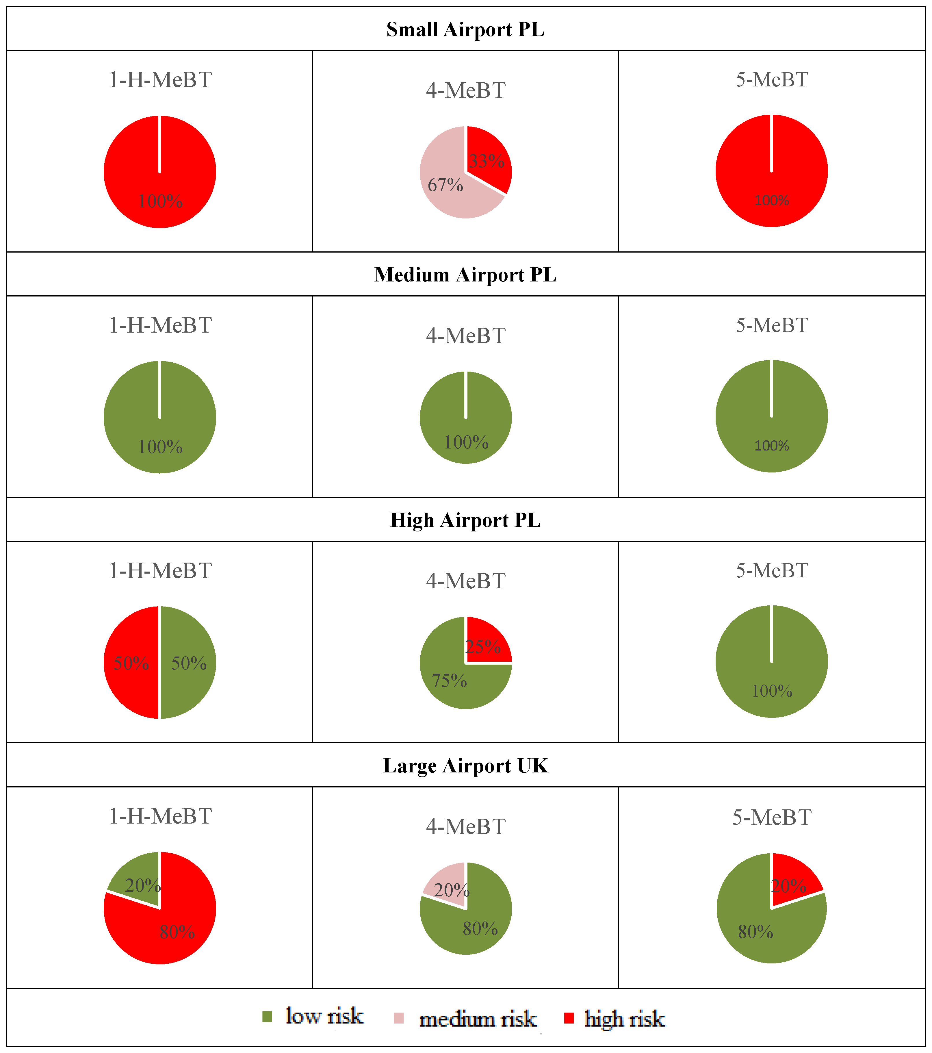 Sustainability 16 05152 g006