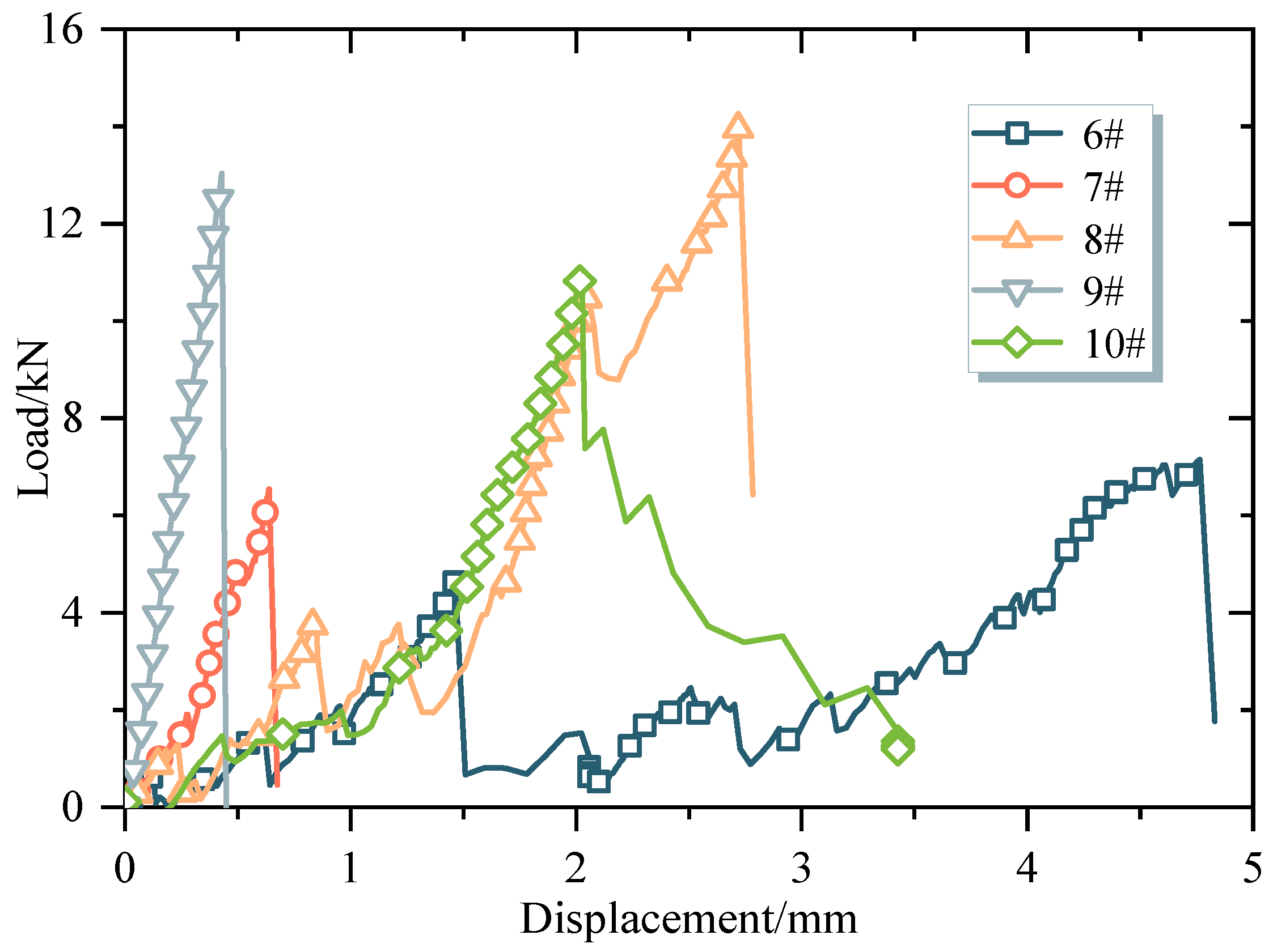 Sustainability 16 05155 g004